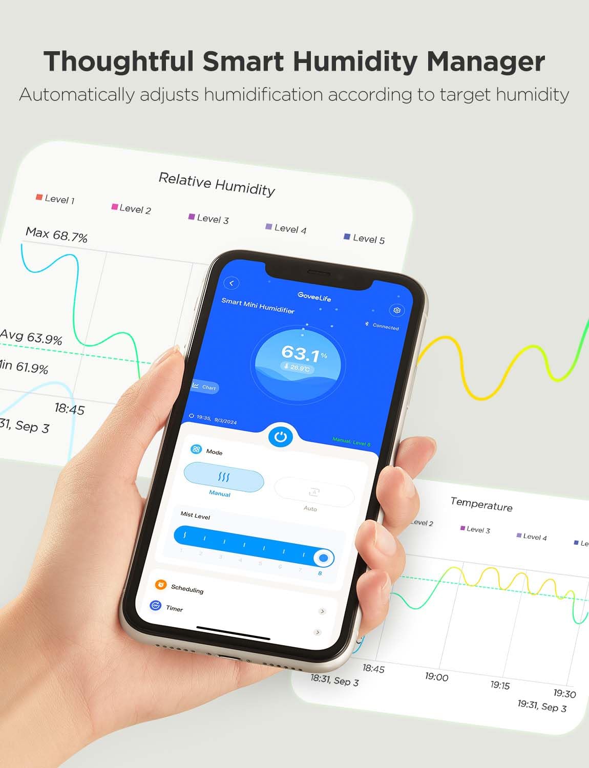 Goveelife Smart Mini Humidifier For Baby Nursery, Top Fill Cool Mist Humidifier With Scent Diffuser & Nightlight, Built In Senso