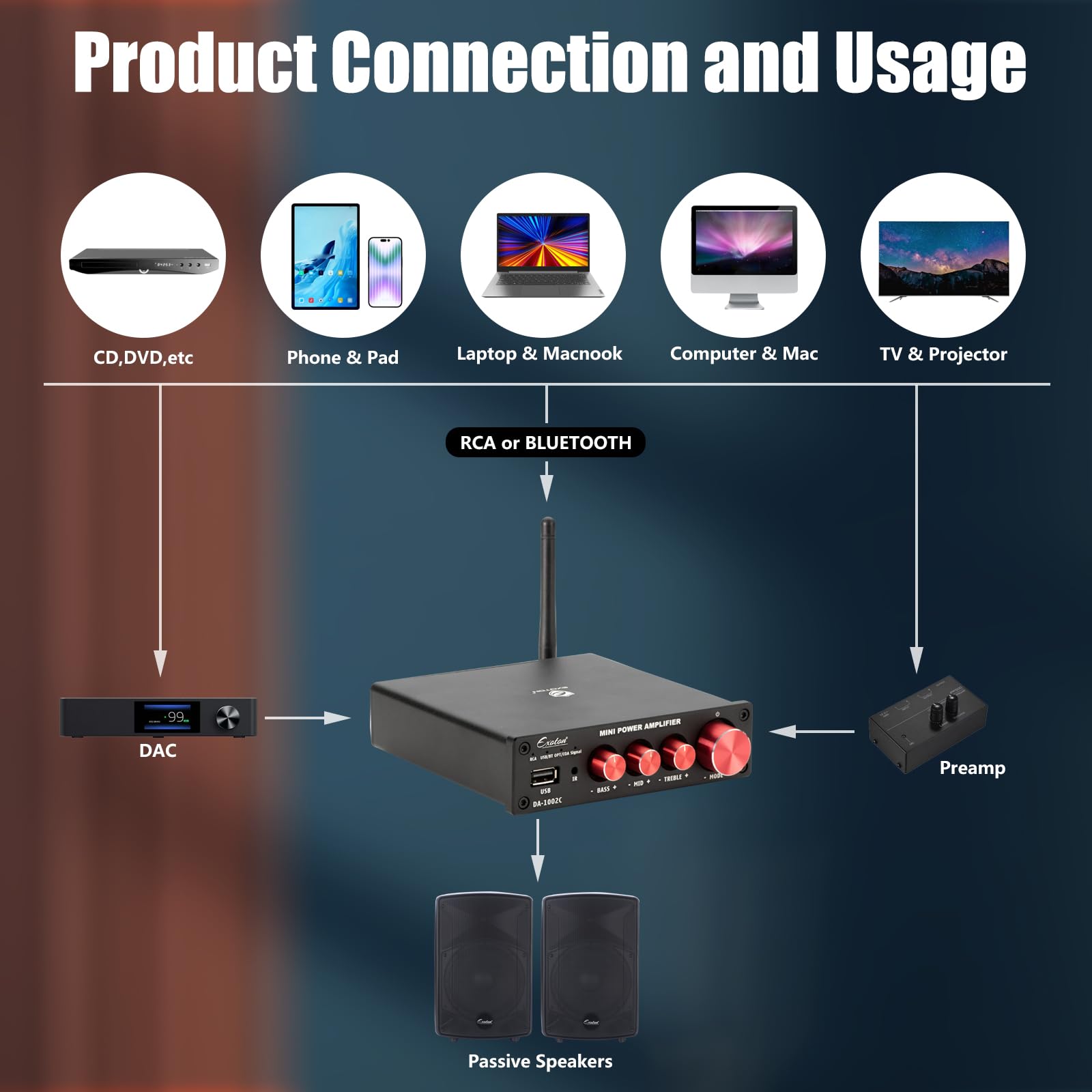 Exoton Bluetooth 5.0 Stereo Audio 2 Channel Power Amplifier Receiver, Mini Hi Fi Class D Integrated Amp 2.0 Ch For Passive Speak