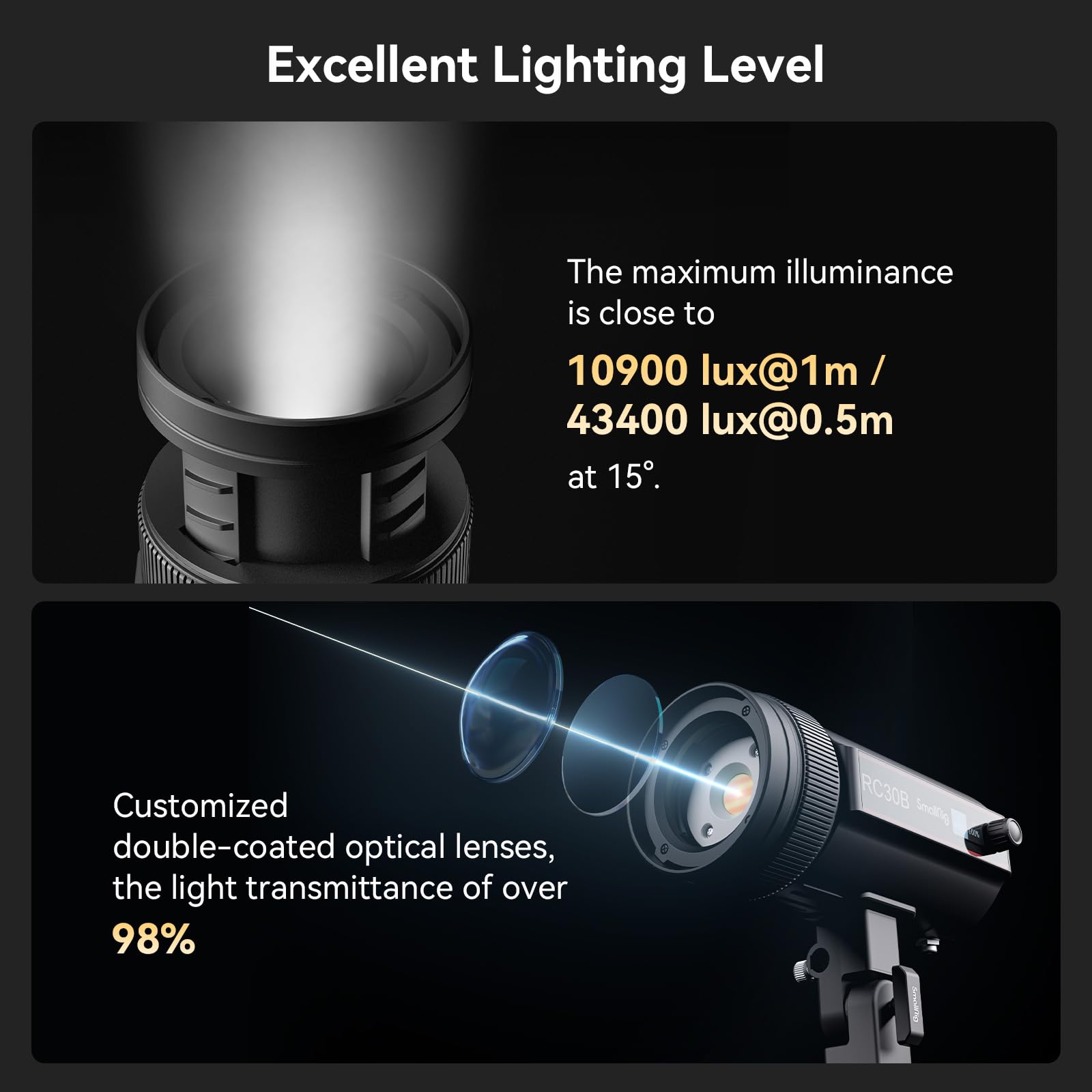 Smallrig Rc 30B Cob Video Light, 15 60 Beam Angle Adjustable, 30W Bi Color Video Light Cct 2700K 6500K, 10900 Lux@1M, Cri 96+, T