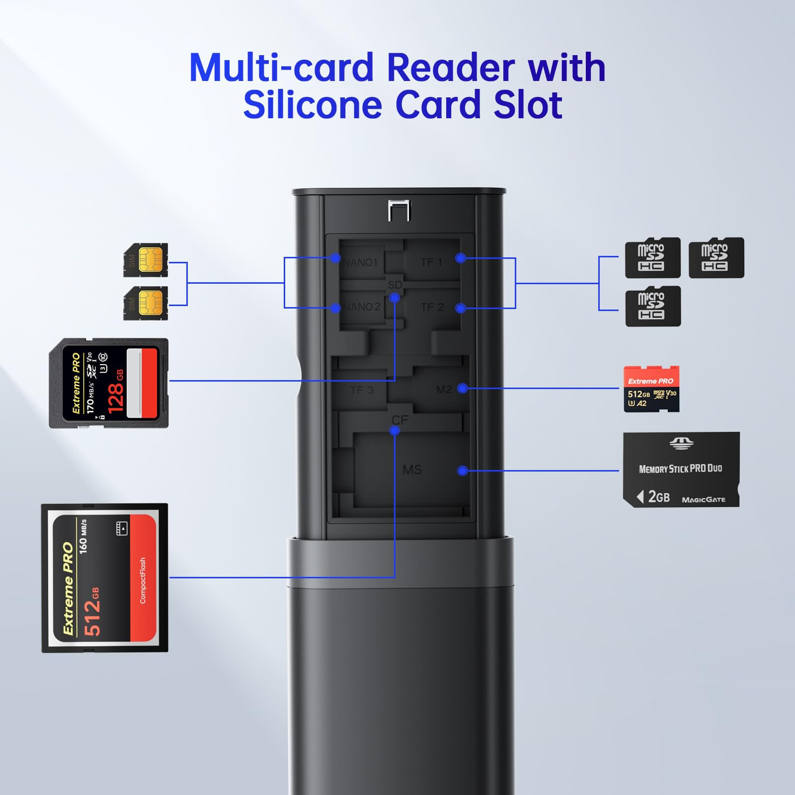 Budi Multifunctional Sd Card Reader, Sd/Tf/Micro Sd/Cf/Ms/M2 7 In 1 5Gbps High Speed Memory Card Reader Usb 3.0 Type C Interface