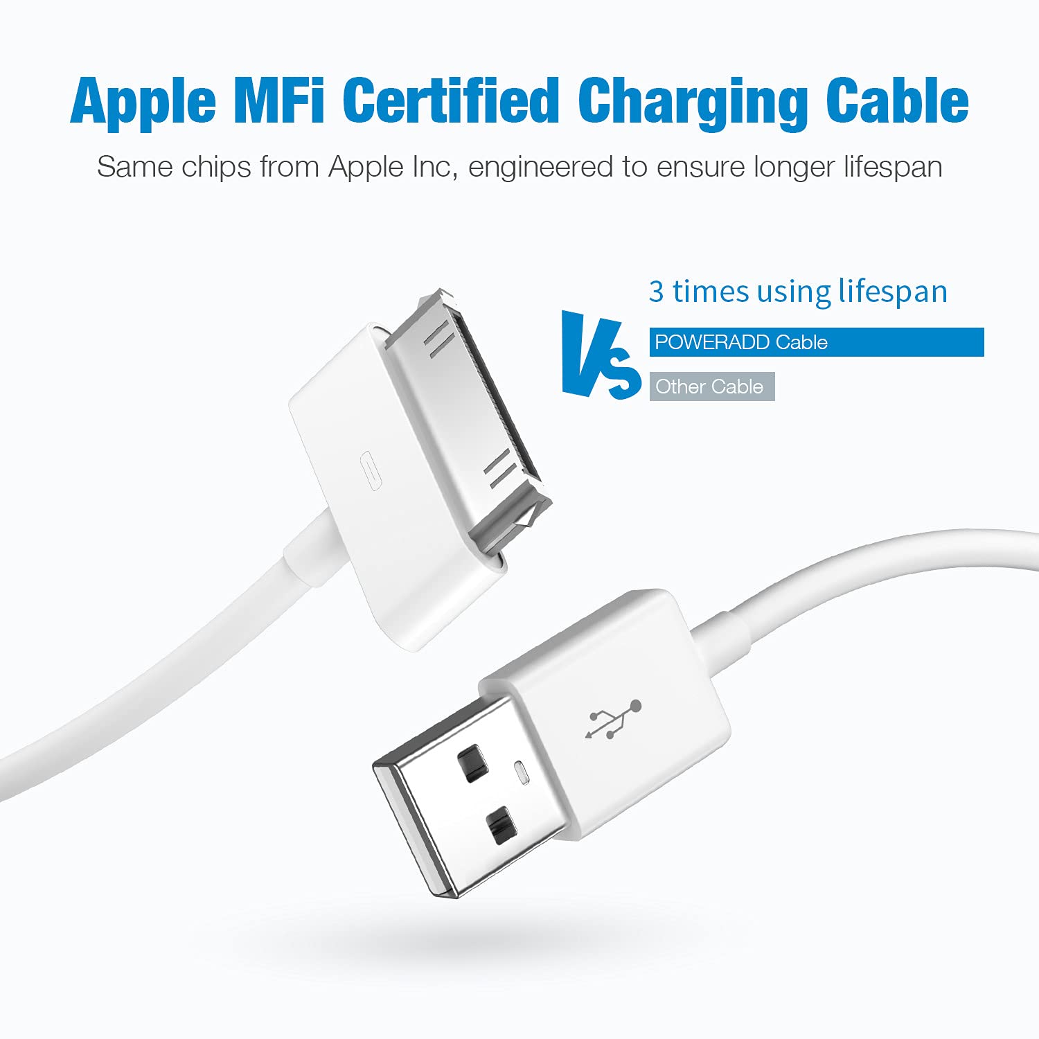 Apple Certified 30 Pin Usb Charging Cable, 4.0Ft Usb Sync Charging Cord Iphone Compatible For 4 4S 3G 3Gs Ipad 1 2 3 Ipod Touch
