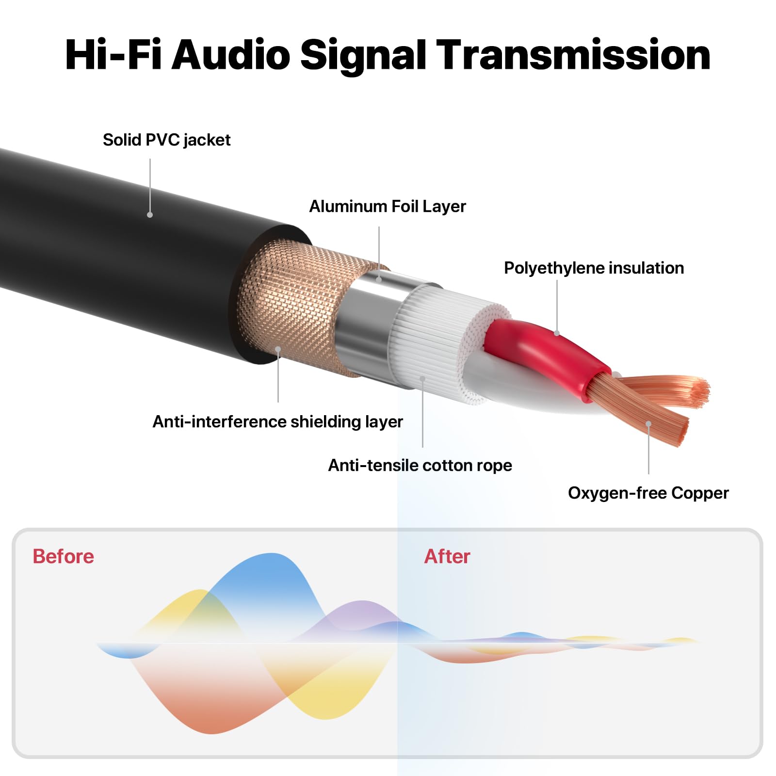 Ebxya Xlr Cables 3Ft 6 Pack   Standard Xlr Male To Female Microphone Cable With 3 Pin Balanced Shielded Xlr Speaker Cable