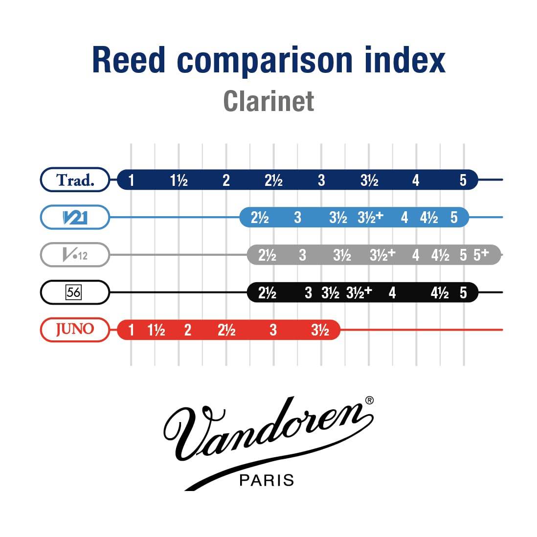 Vandoren Cr154 Contrabass Clarinet Traditional Reeds Strength 4; Box Of 5