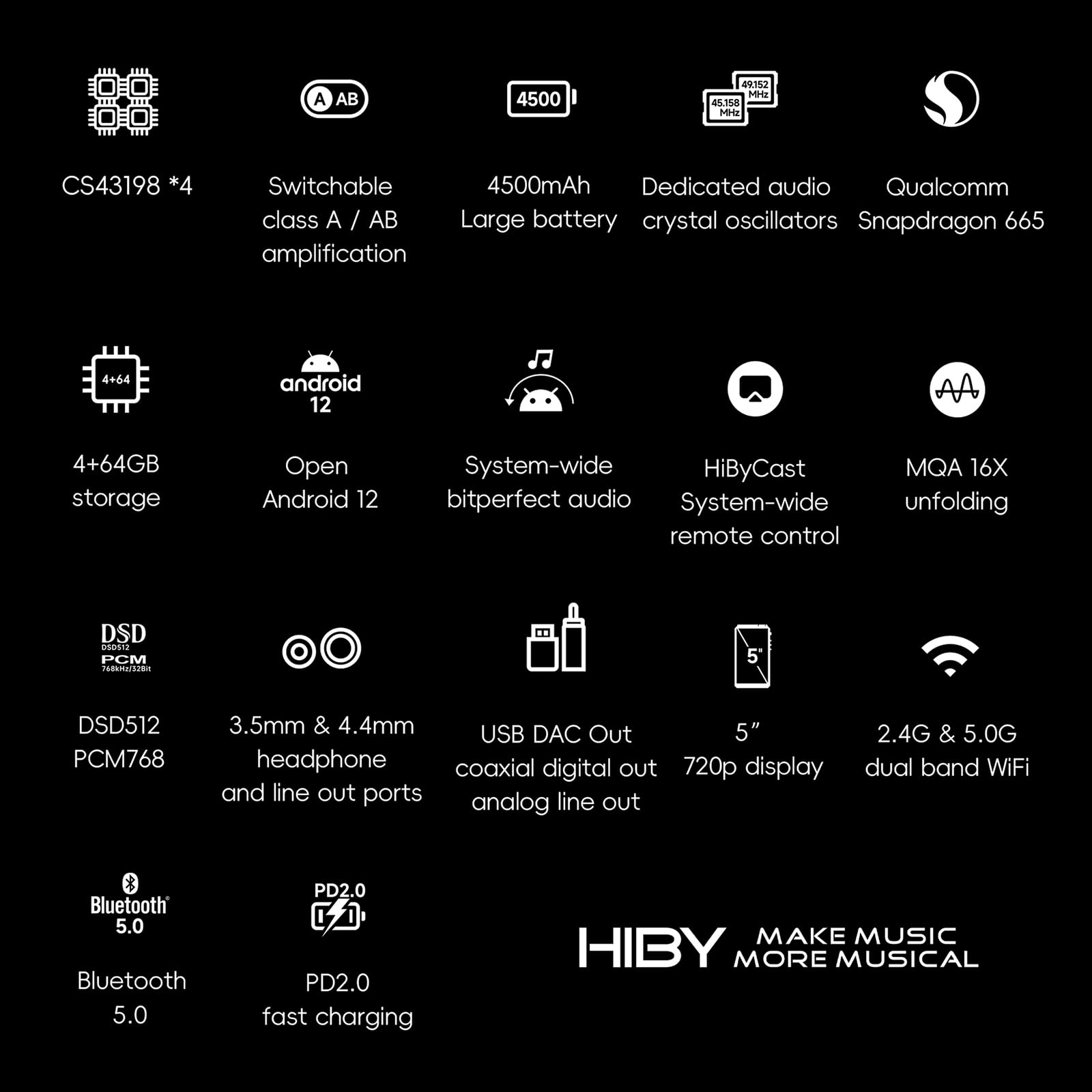 Hiby R6Iii 2025 Dap Player Hi Res Audio With Class A&Ab Amp/Android 12 / Bluetooth 5.0 / Wifi /64G+2Tb Expandable Memory