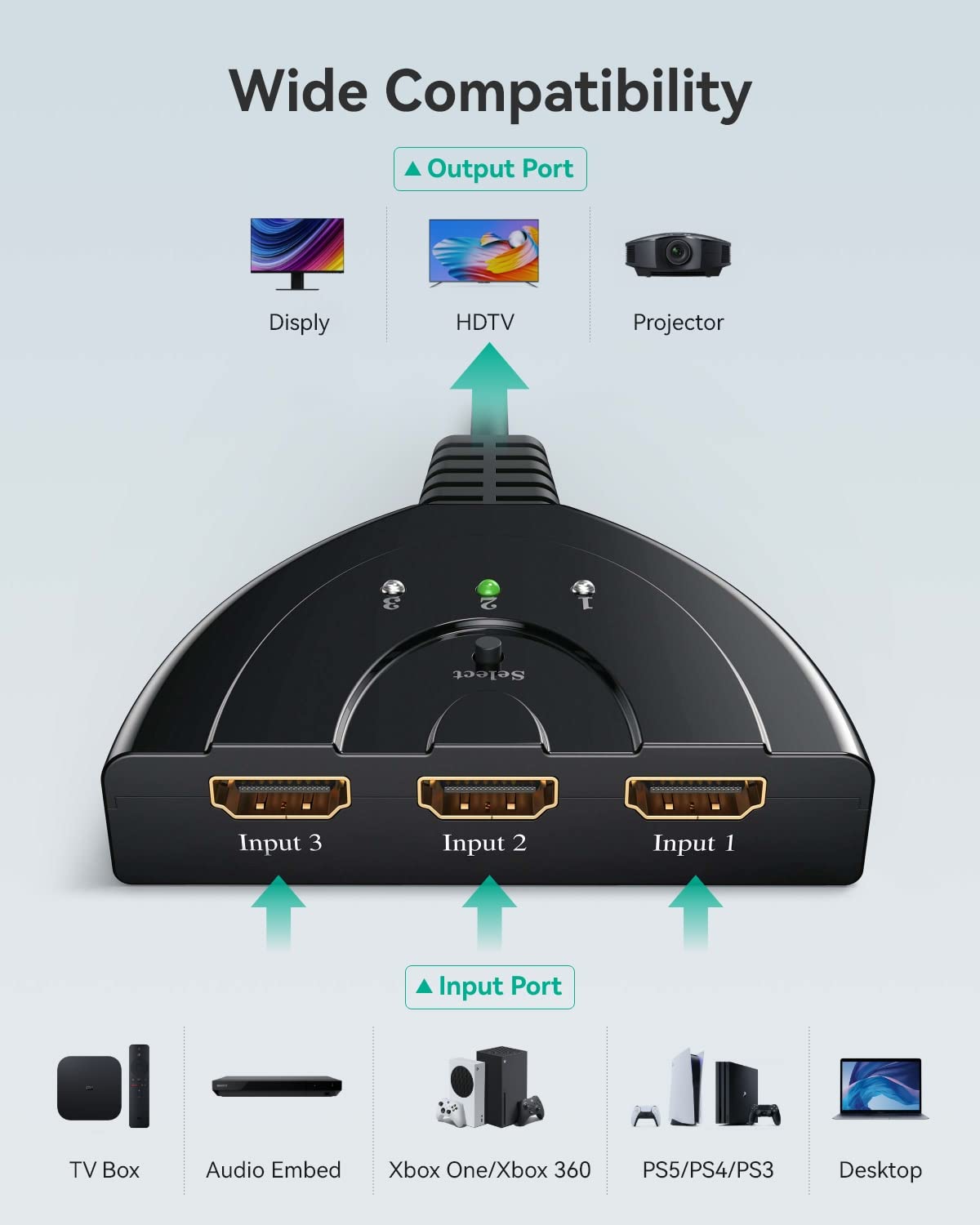 Hdmi Switch 4K, Vilcome 3 Port Hdmi Switcher 3X1 Hdmi Splitter Hub 3 In 1 Out With Pigtail Cable Supports 4K 3D Hd 1080P For Xbo