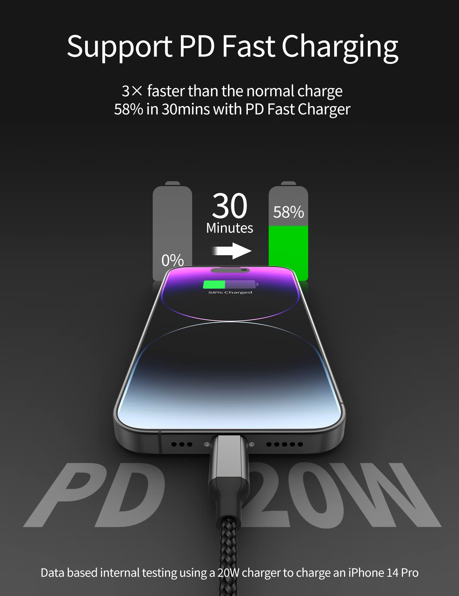 2Ft Usb C To Lightning Cable 2Pack,[Apple Mfi Certified] Power Delivery Usb C Iphone Charger Fast Charging, 2 Foot Nylon Braided