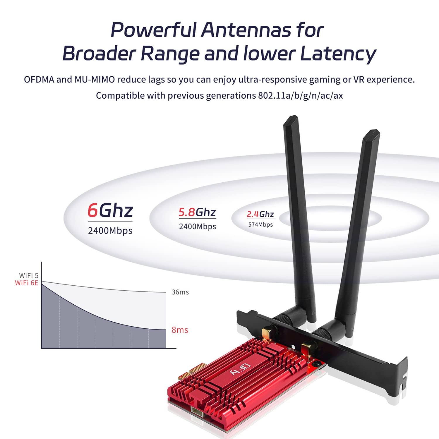 Wifi Card 6E 5400Mbps (6Ghz&5Ghz&2.4Ghz) Pcie Wifi 6E Card, Bluetooth 5.3, Ax210 Module Inside,Pci E Wireless Wifi Network Adapt