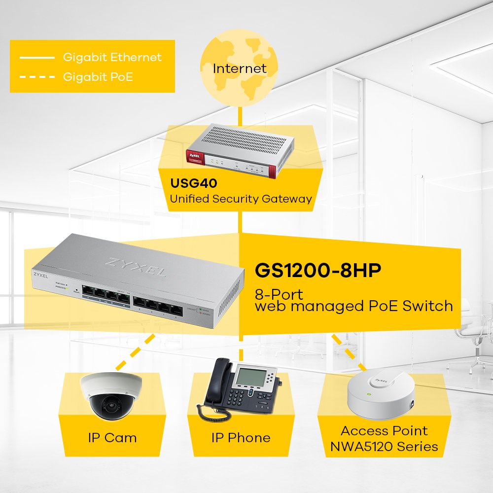 Zyxel 8 Port Gigabit Web Managed Switch, [Gs1200 8]