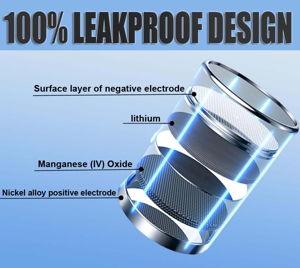 2 Pack Cr1616 Original Key Fob Battery Replacement For Honda(2005 2015 )Cr V, Accord, Civic, Odyssey, Ridgeline 1992 2009 Compat