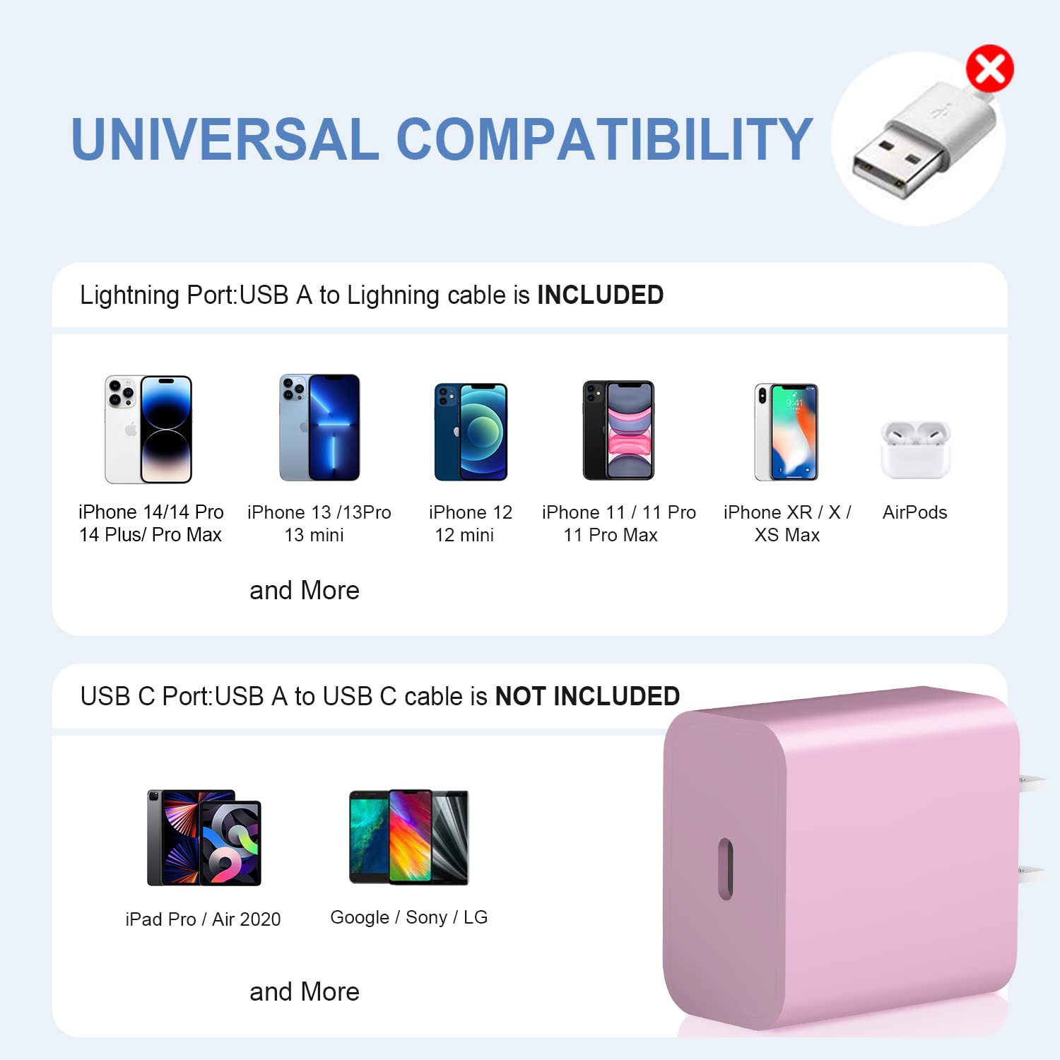 Novobit 2-Pack USB C Wall Charger Power Adapter for iPhone 14/13/12/11 & Samsung Galaxy S22 - Pink