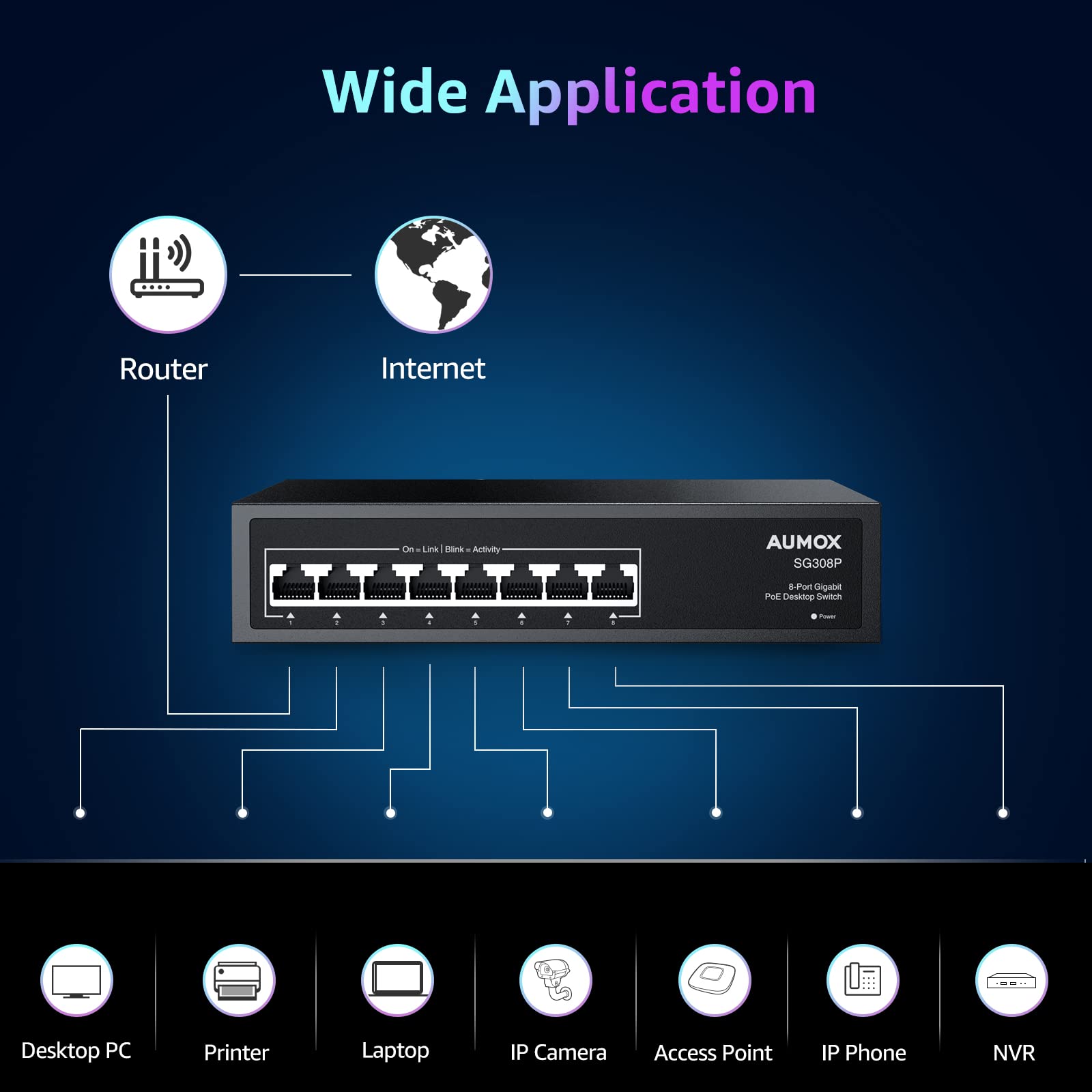 Aumox 8 Port Gigabit Poe Switch, 8 Port Poe 120W, Gigabit Ethernet Unmanaged Network Switch, Plug And Play, Sturdy Metal Housing