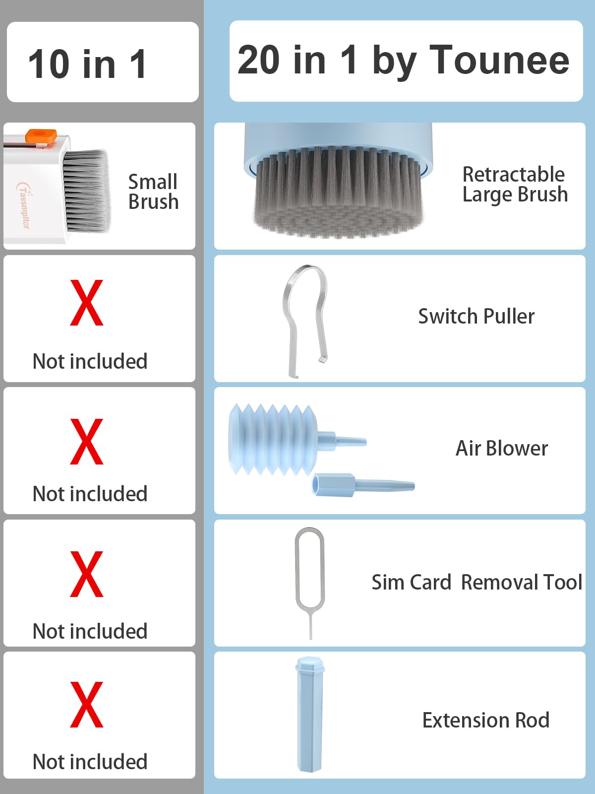 Tounee Keyboard Cleaner Kit, Electronics Cleaning Kit With Retractable Big Brush, Portable, 20 In 1 Multi Tool Kit For Phones, T