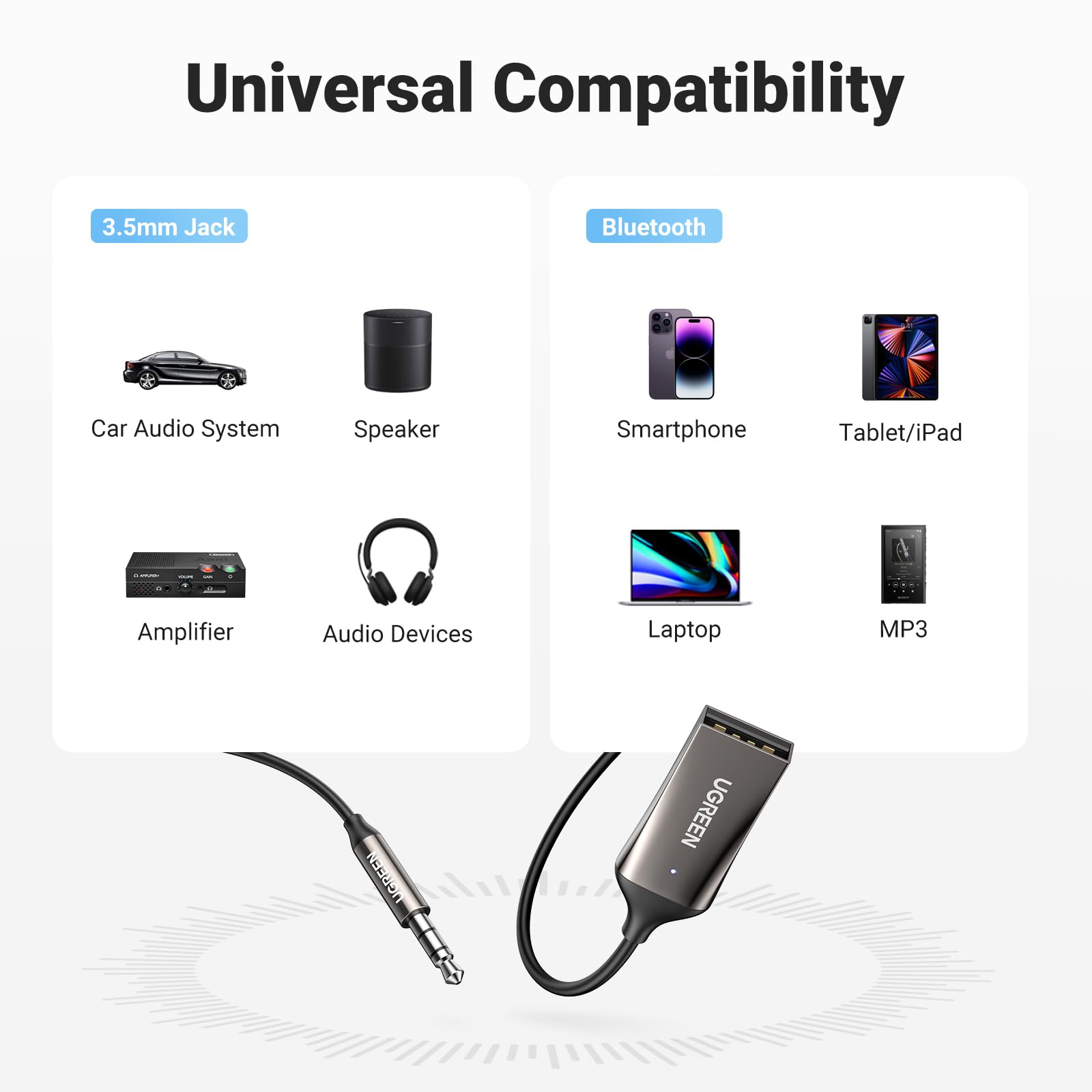 Ugreen Bluetooth 5.3 Adapter For Car Aux Input - Receiver With Built-In Mic For Hands-Free Calls, Compatible With Car Speaker An