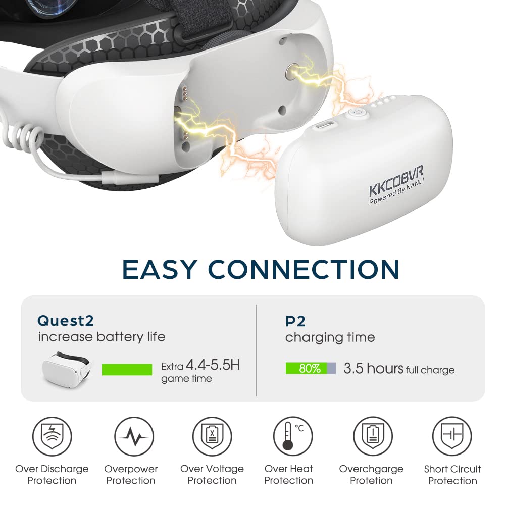 Kkcobvr Ir Battery Elite Head Strap With 10000Mah Power Pack Compatible With Meta/Oculus Quest 2 Accessories, Buit In Ir Illumin