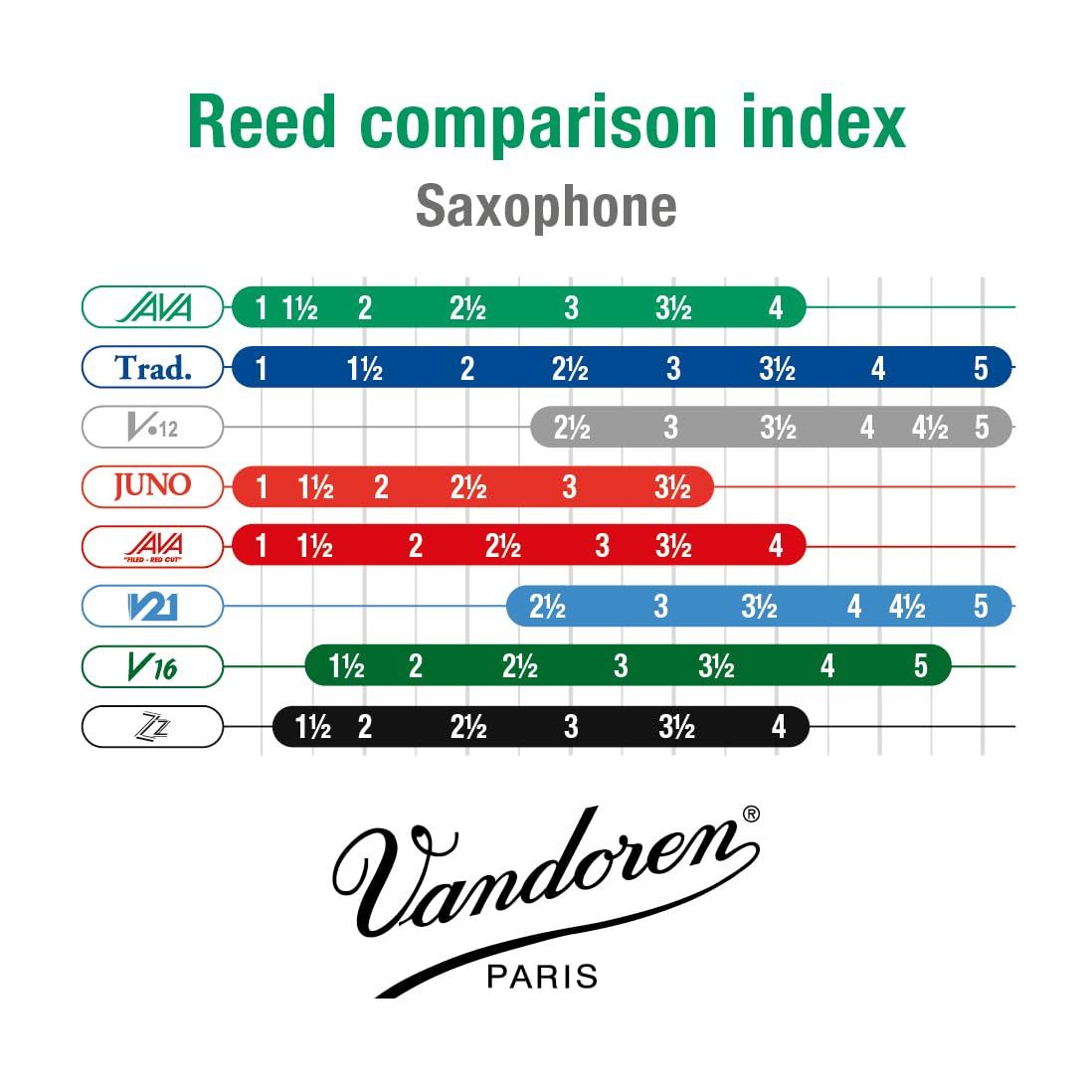 Vandoren Alto Saxophone Reed, Java Green (Sr262)