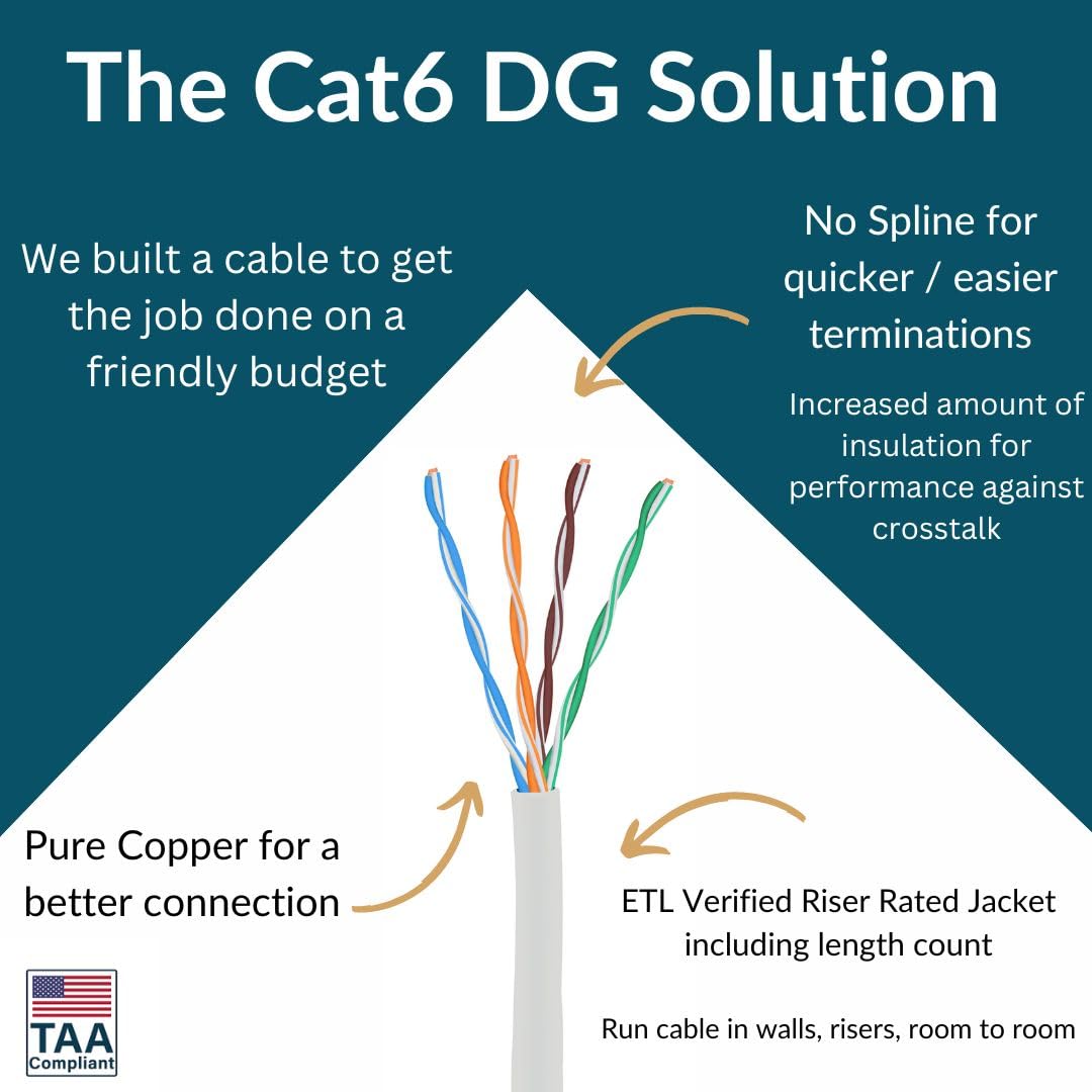 Dg Cat6 Riser (Cmr), 1000Ft, Unshielded, 23Awg, Solid Bare Copper, Up To 10Gb Speeds, No Spline, Faster Easier Terminations, 550Mhz, Etl Listed, Indoor/Home/Commercial Use, Bulk Ethernet Cable, White