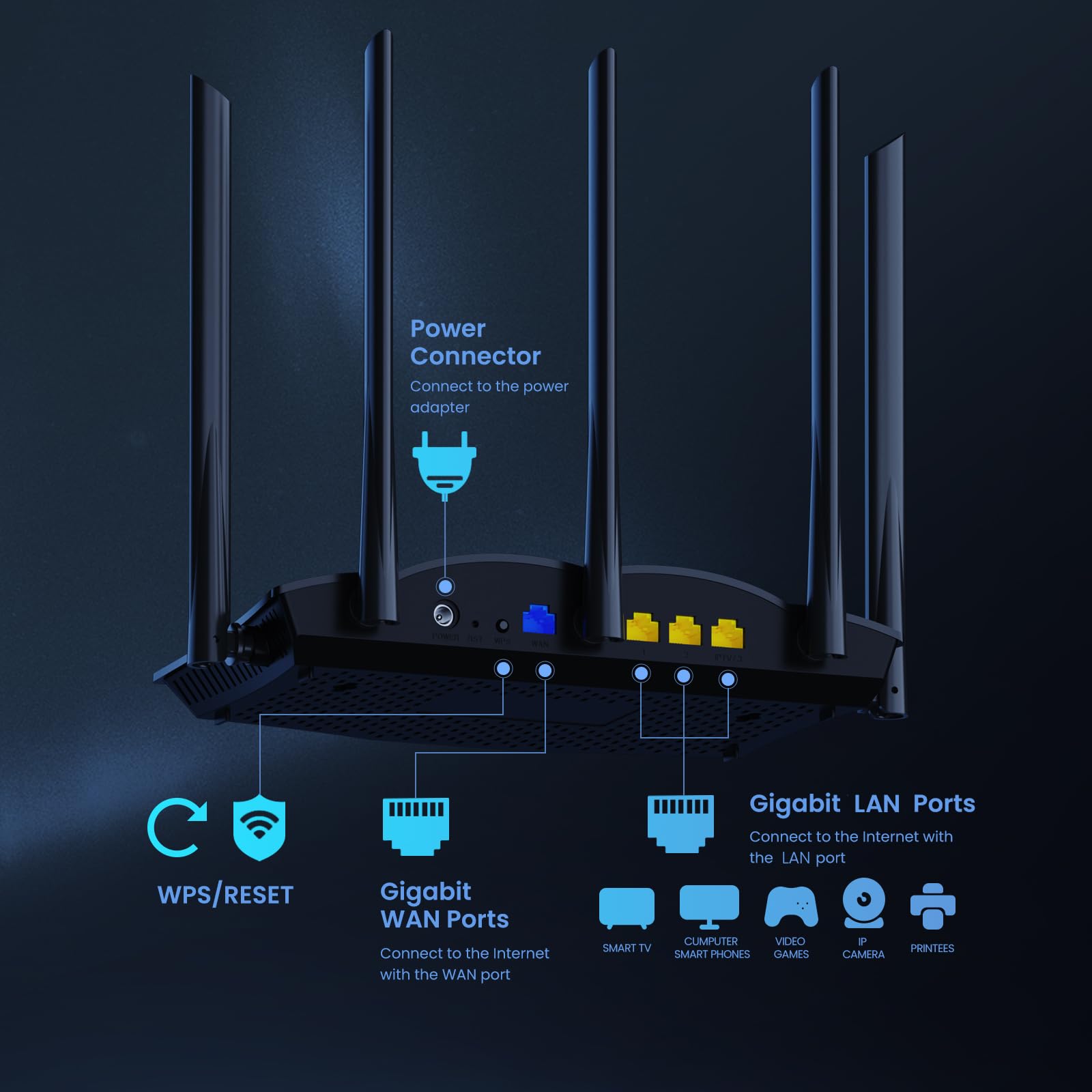 Tenda Wifi 6 Gaming Router, Ax3000 Dual Band Gigabit Wireless Router For Home, Long Range Coverage With 5 * 6Dbi High Gain Anten