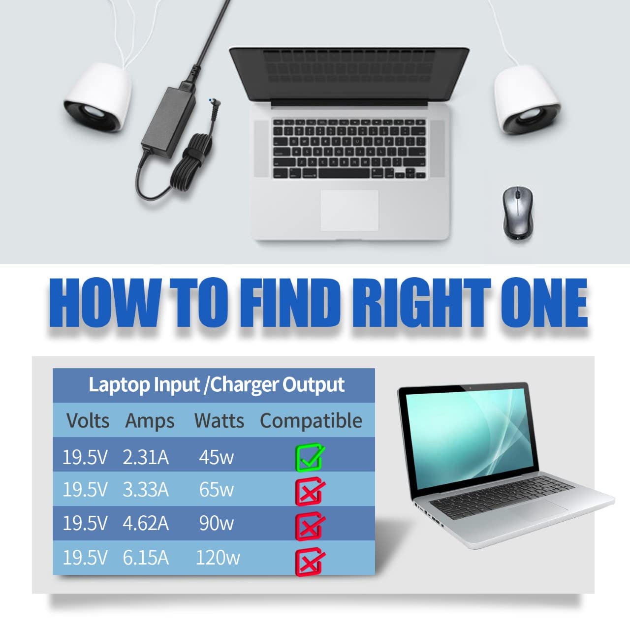 45W Watt Ac Adapter Laptop Charger For Hp Stream 11 13 14, Hp Spectre X360 Hp Pavilion Touchsmart X2 11 13 15, Elitebook Folio 1