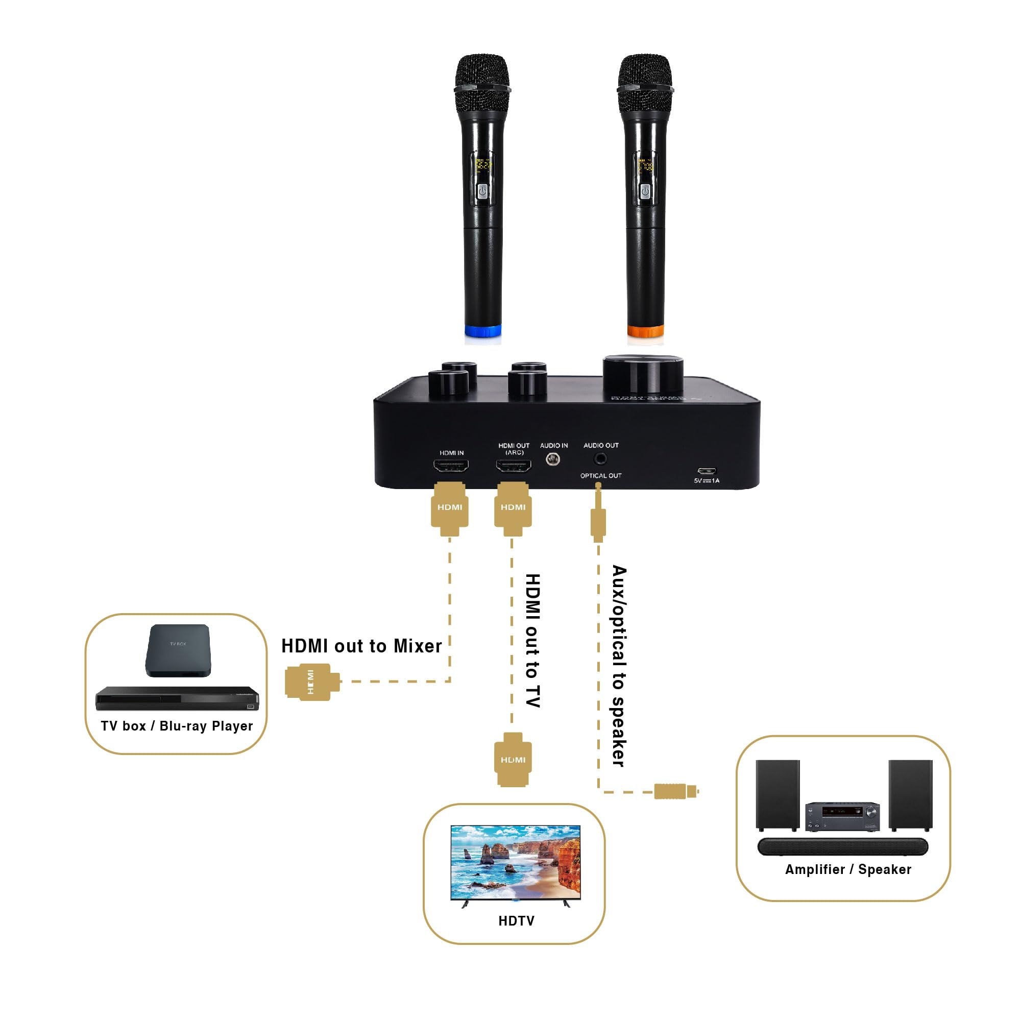Sound Town Wireless Microphone Karaoke Mixer System With Hd Audio Return Channel, Optical, Aux, Bluetooth   Supports Smart Tv, M