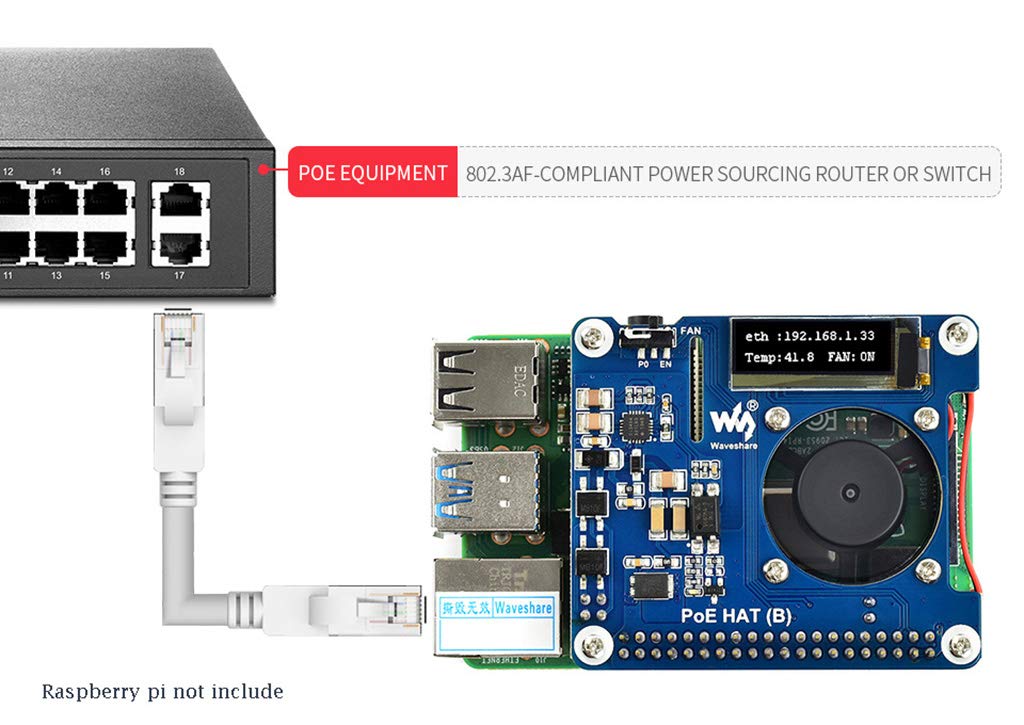 Power Over Ethernet Hat (B) For Raspberry Pi 3B+/4B,802.3Af Compliant Power Over Ethernet Accessory Power Sourcing Equipments Ne