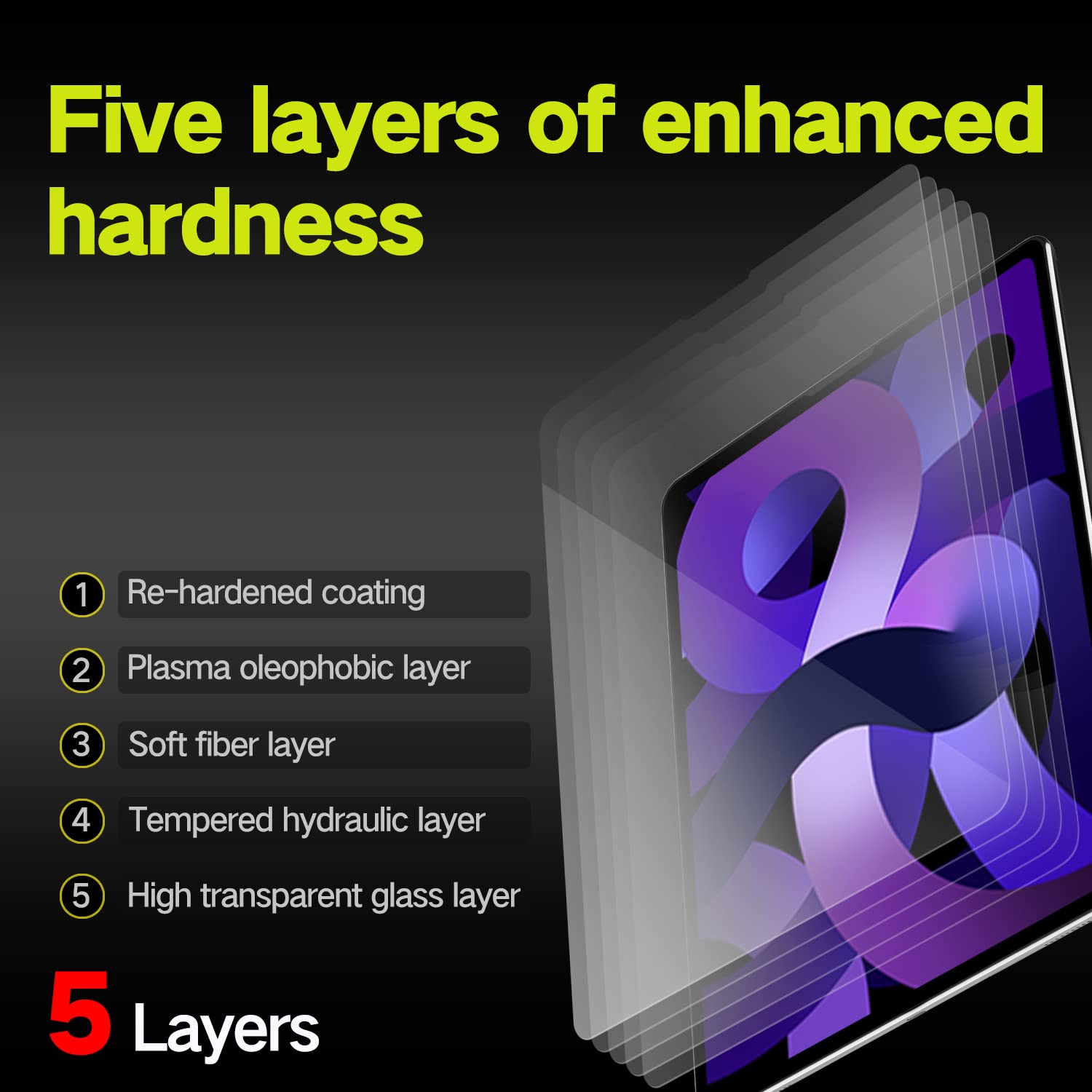 Honamwinpro Anti Blue Light Screen Protector For Ipad (Care For The Eyes) (Improve Sleep) Tempered Glass Screen Protector (Ipad