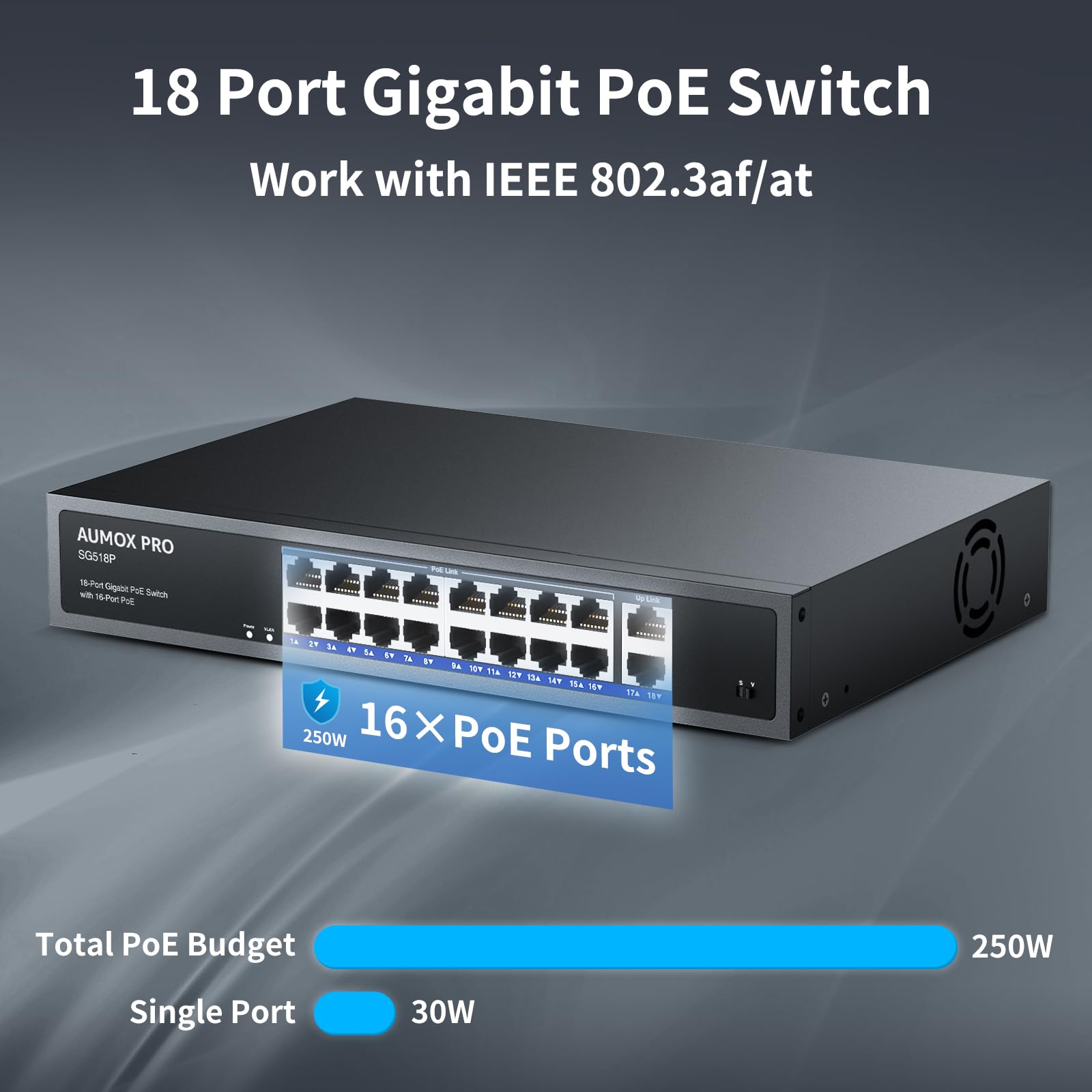 16 Port Gigabit Poe Switch,Aumox Pro Sg518P 18 Ethernet Unmanaged Poe With 2 Gigabit Uplink 250W,Plug And Play,Sturdy Metal Desk
