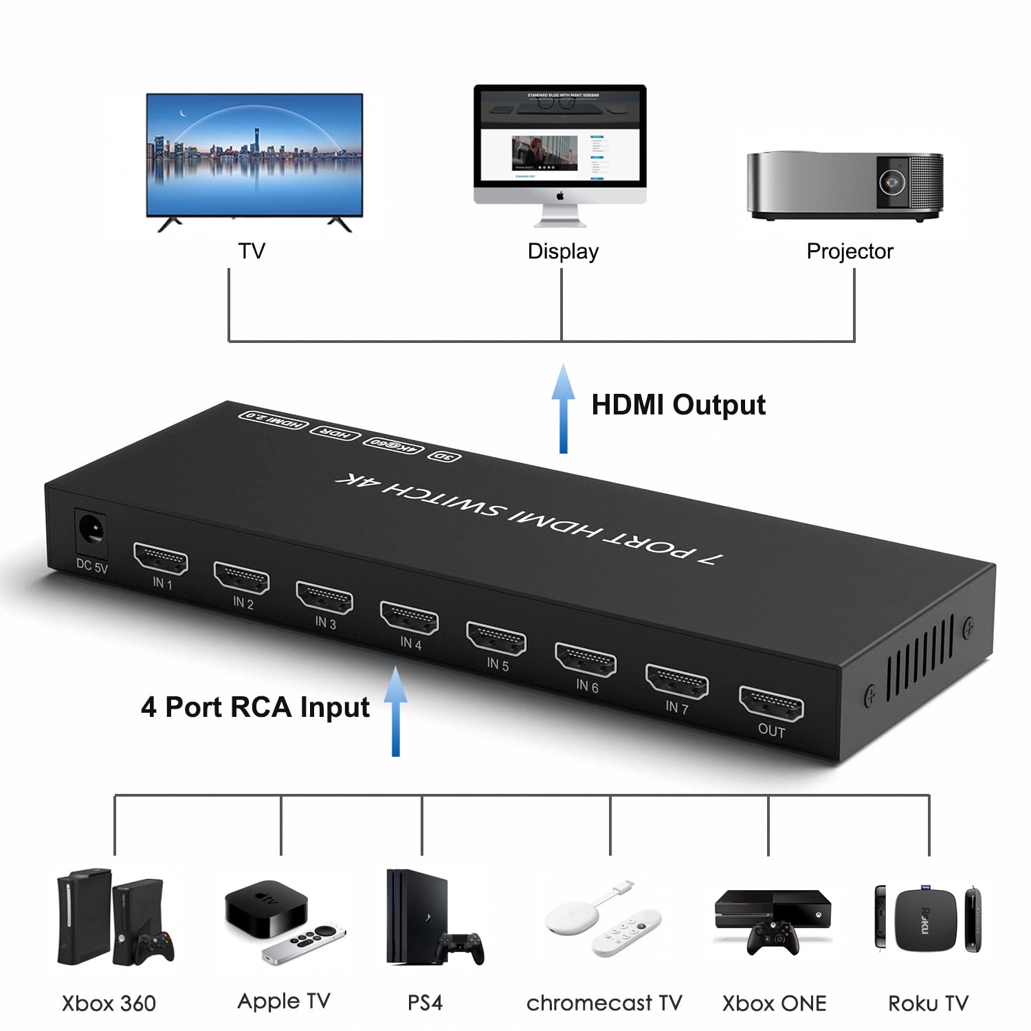 Hdmi Switch 4K@60Hz, 7In 1Out Hdmi Switcher Selector With Ir Remote Supports Full Hd 4K/1080P/3D & Hdcp 2.2 For Switch,Xbox,Ps4/Ps5,Fire Stick,Roku,Apple Tv Etc. (Hdmi 7Input 1Output)