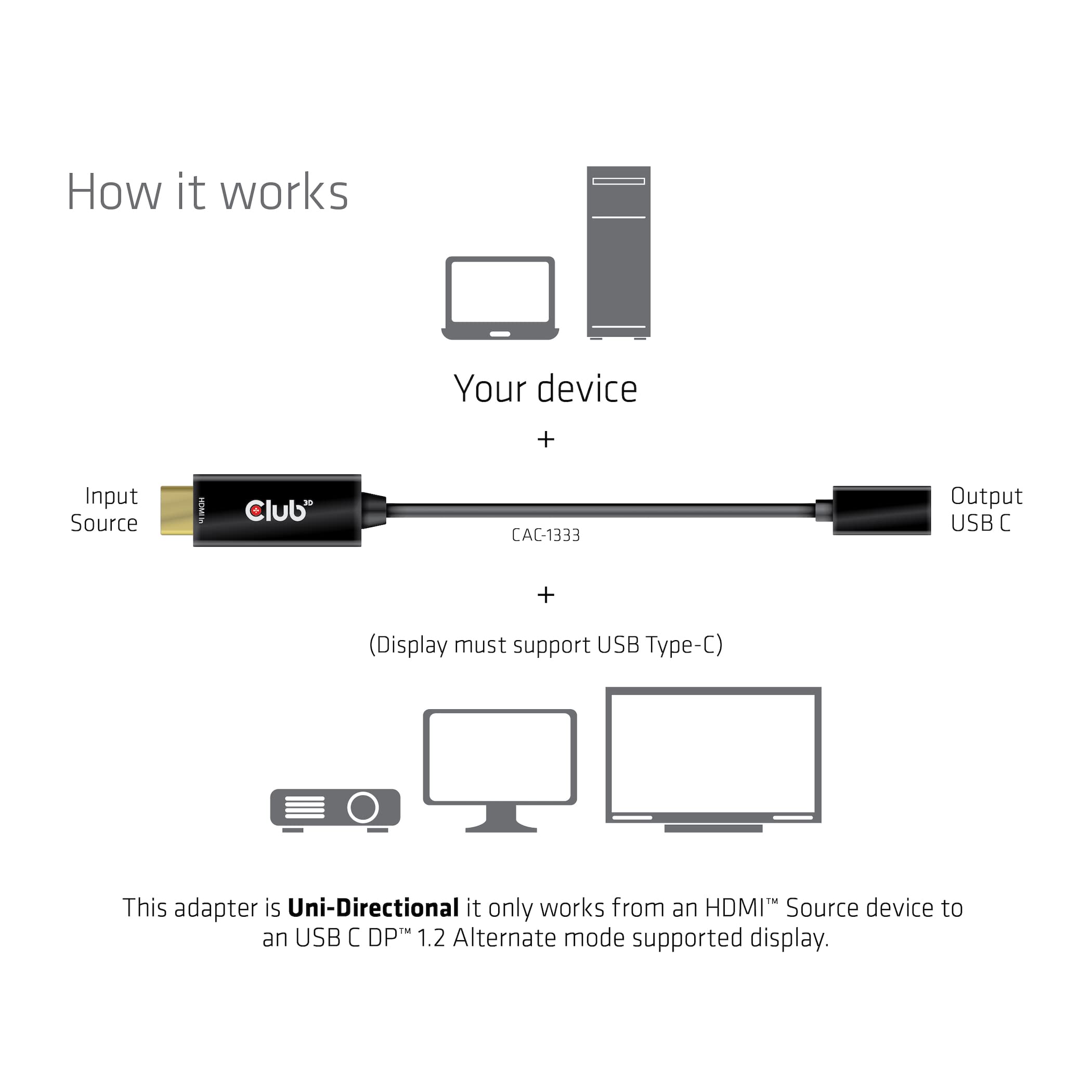 Club3D Active Hdmi To Usb Type C Adapter 4K60Hz Stb