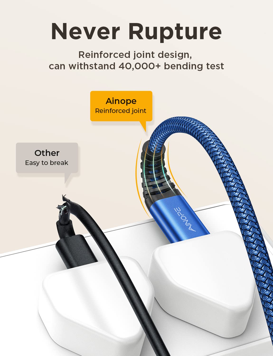Ainope [2M/6.6Ft Usb C Extension Cable [Usb 3.2/10Gbps] Sync Transfer Usb C Extender Nylon Braided 100W/5A Fast Charging Compati