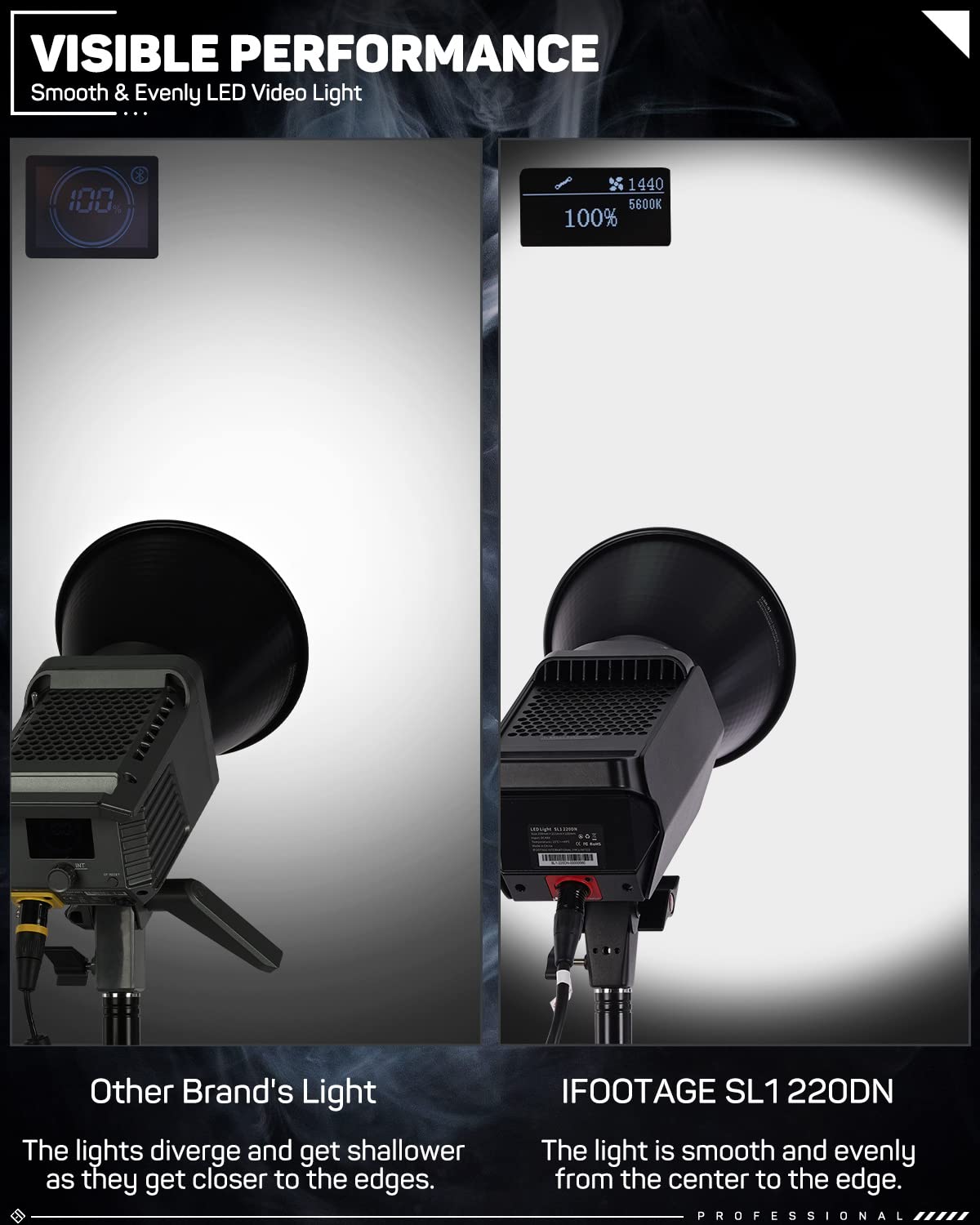 Ifootage Led Continuous Lighting, 70W Led Video Light With Carry Bag, Cri 98/Tlci 99/12200Lm/5600K Daylight, Blueteeth App Contr