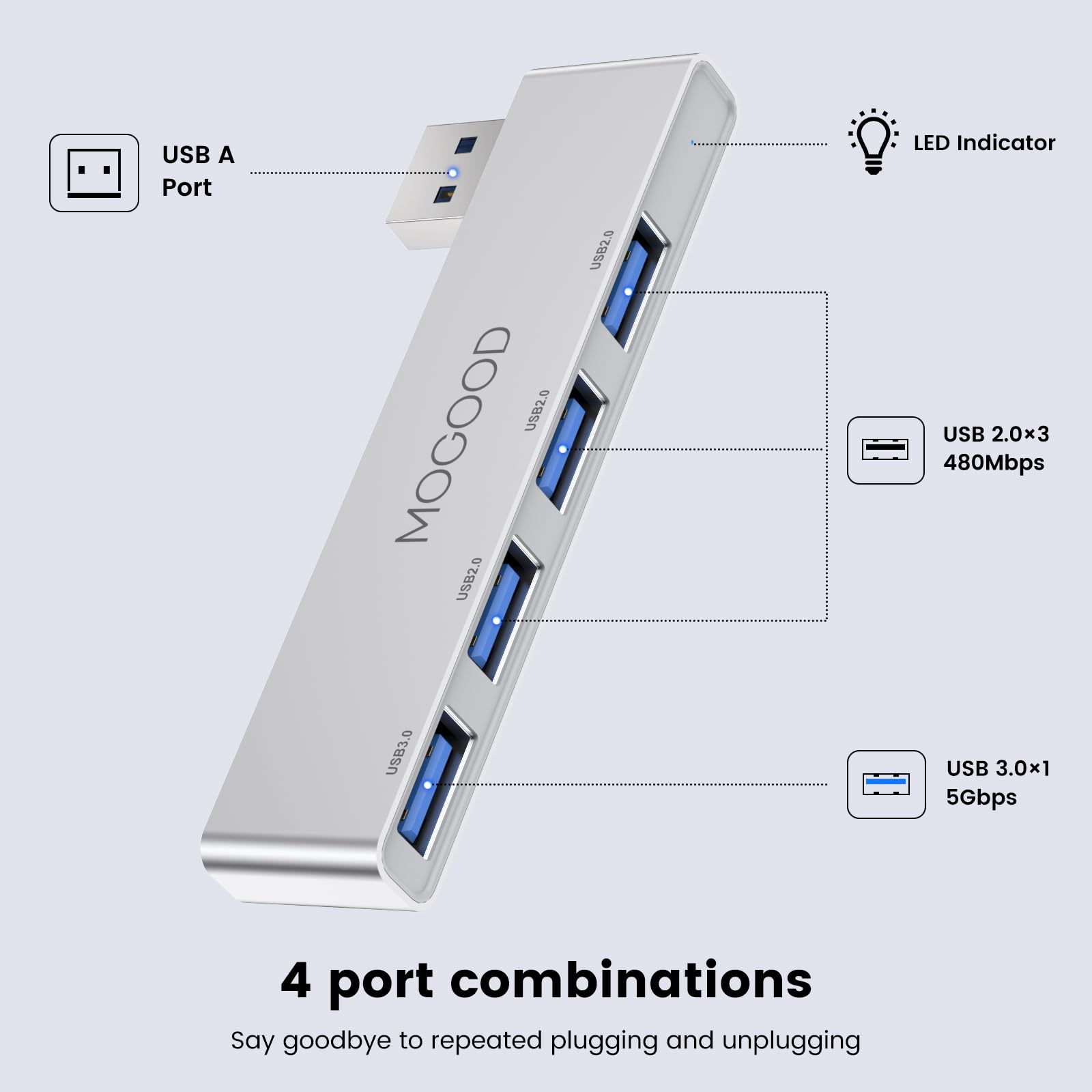 Usb Hub For Laptop,Mogood Usb Hub 3.0 Usb Splitter Ultra Slim Data Usb Hub [Charging Not Supported] Multi Usb Port Expander Usb Adapter Station For Laptop,Windows Pc,Mac,Printer,Flash Drive,Mobile Hdd