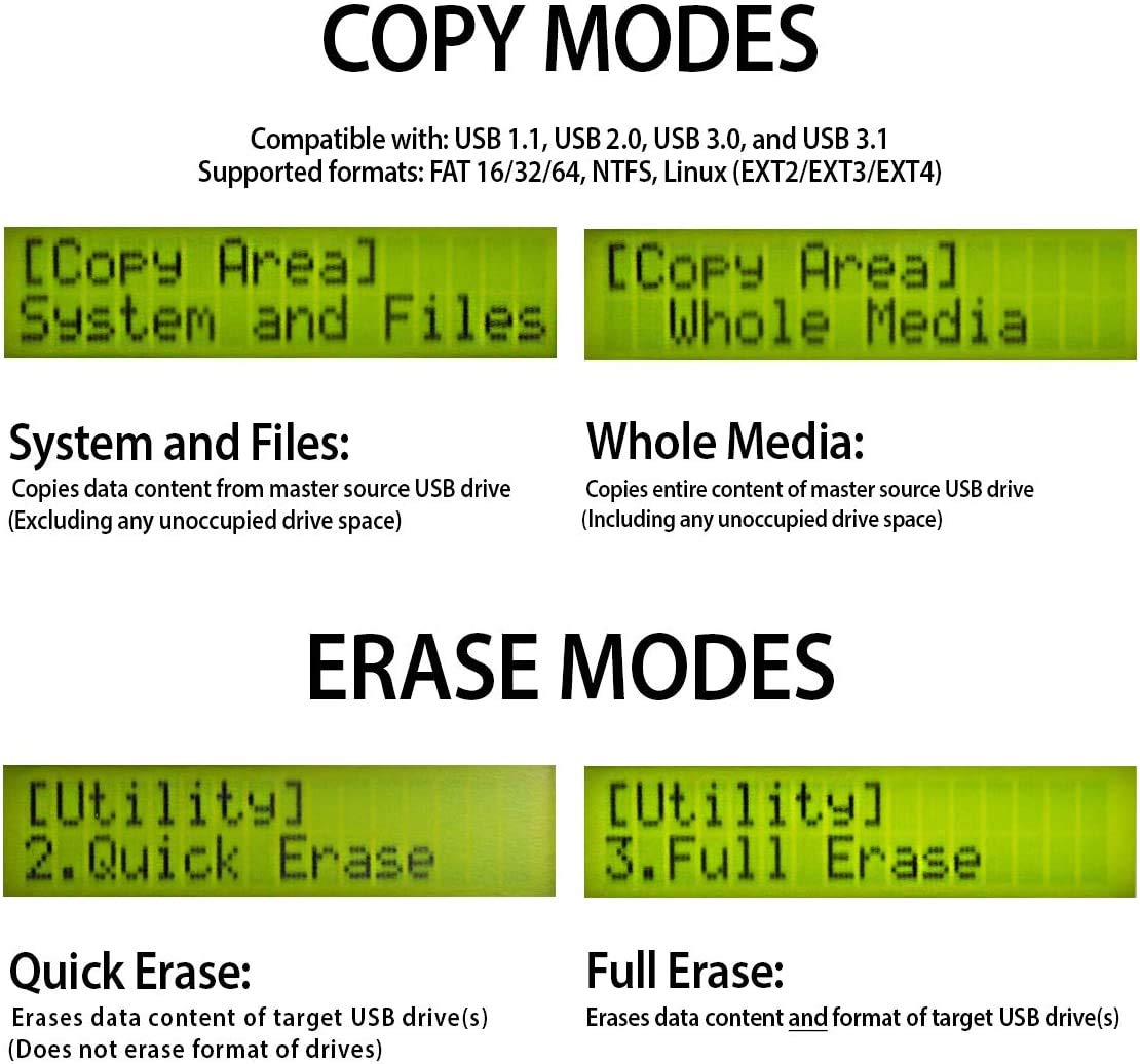 Systor 1 To 39 Usb Duplicator & Sanitizer 2Gb/Min   Standalone Multiple Flash Memory Copier & Storage Drive Eraser, Copy Speeds