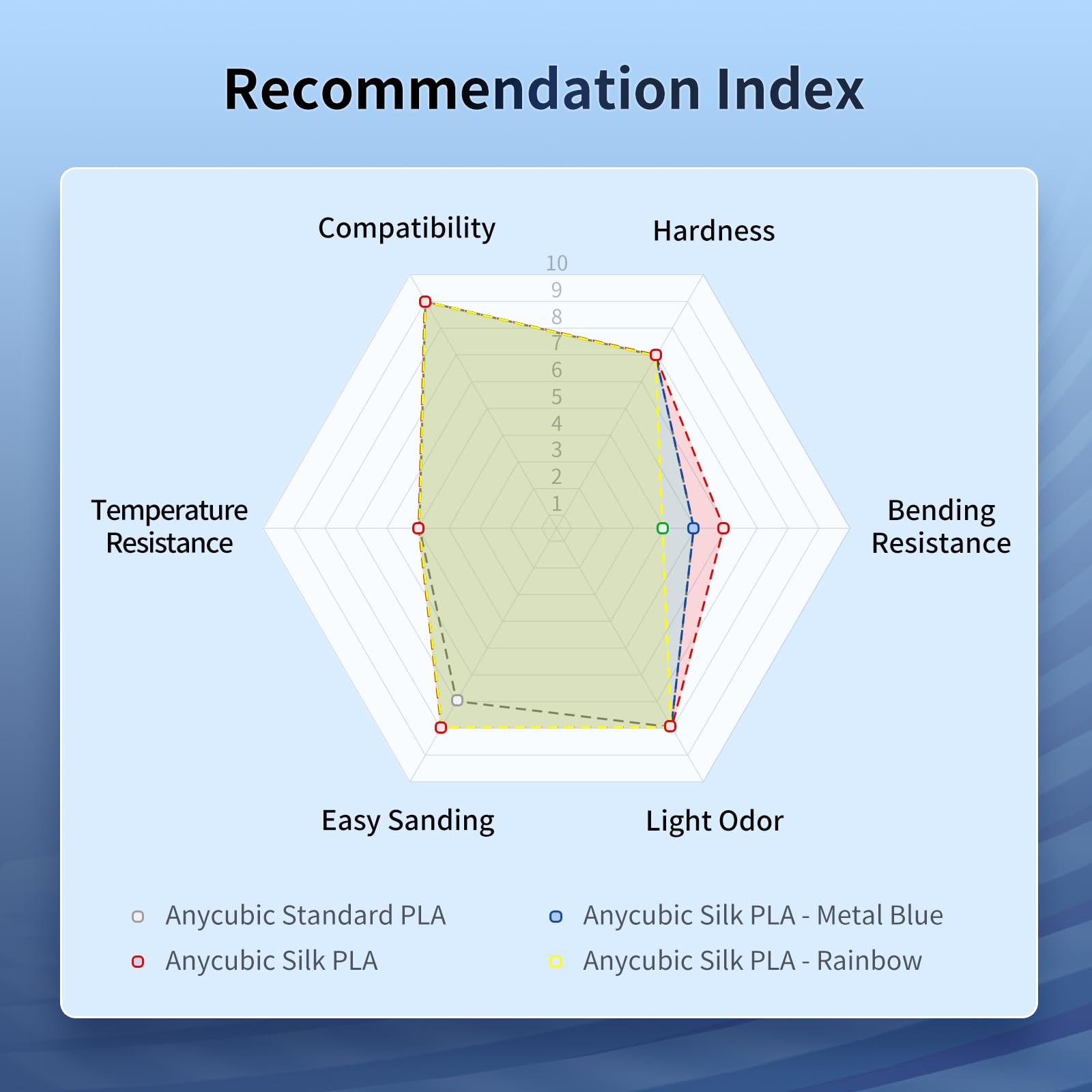 Anycubic Silk Filament, Clog Free Shiny 3D Printing Pla Filament 1.75Mm Dimensional Accuracy +/  0.03Mm, 1Kg Spool (2.2 Lbs), Si