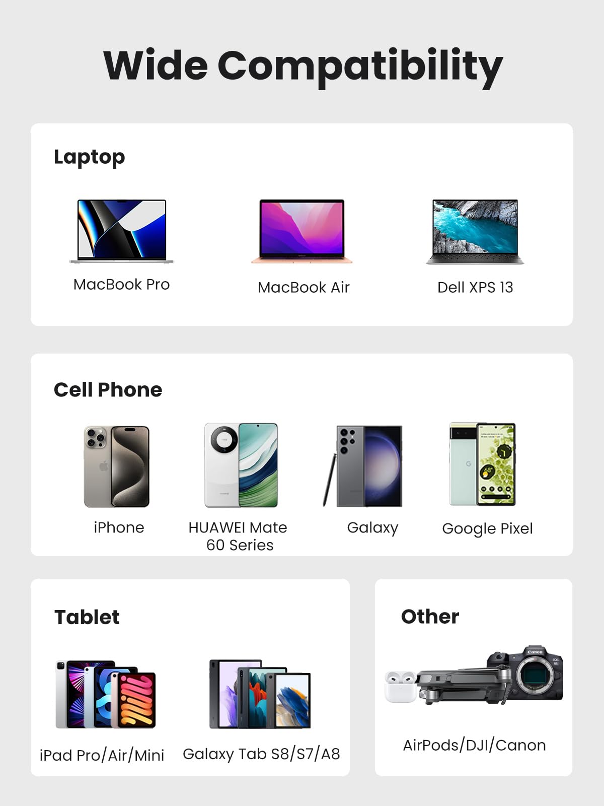 Ugreen 65W Usb C Charger, 3 Ports Compact Foldable Fast Wall Charger Block, Usb C Power Adapter For Macbook Pro/Air, Iphone 16/1