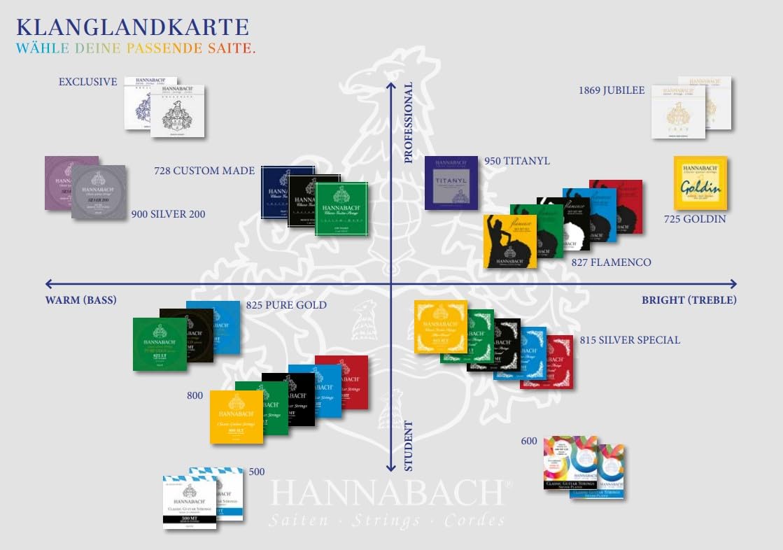 Hannabach 815Mt 652527 Series 815 Medium Tension Silver Plated String