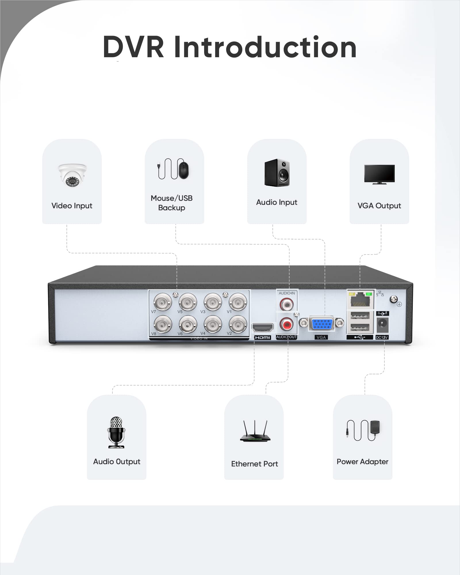 Dvr For Security Camera, Sannce 5Mp 8Ch Cctv Dvr With 2Tb Hard Drive, H.264+ Hybrid 5 In 1 Surveillance Recorder For 8Ch Analog And 2Ch Ip Cameras, Remote Access, Motion Detection, 7/24 Recording
