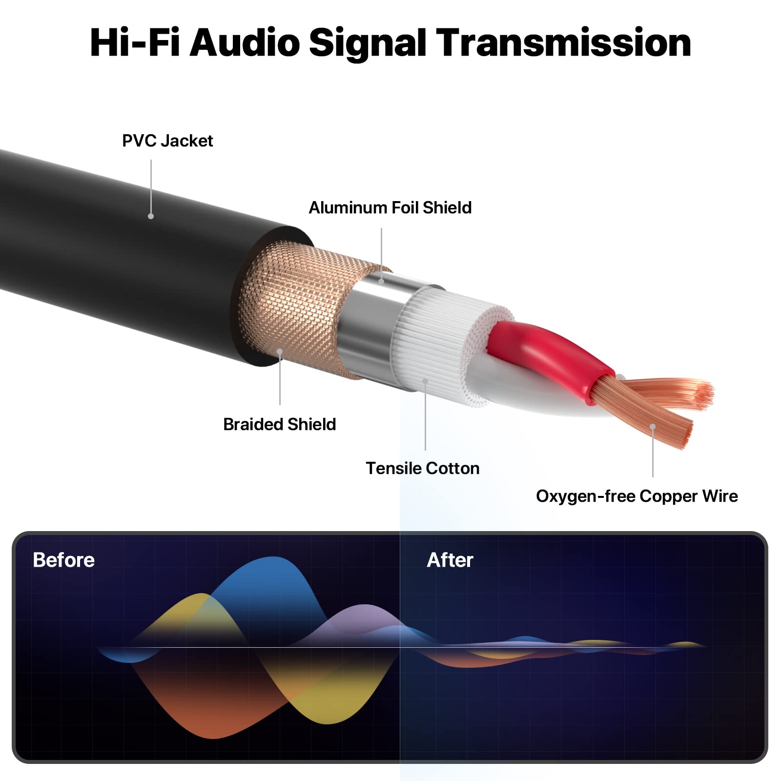 Ebxya Xlr Cables 10Ft 2 Packs   Premium Balanced Microphone Cable With 3 Pin Xlr Male To Female Cable, Black