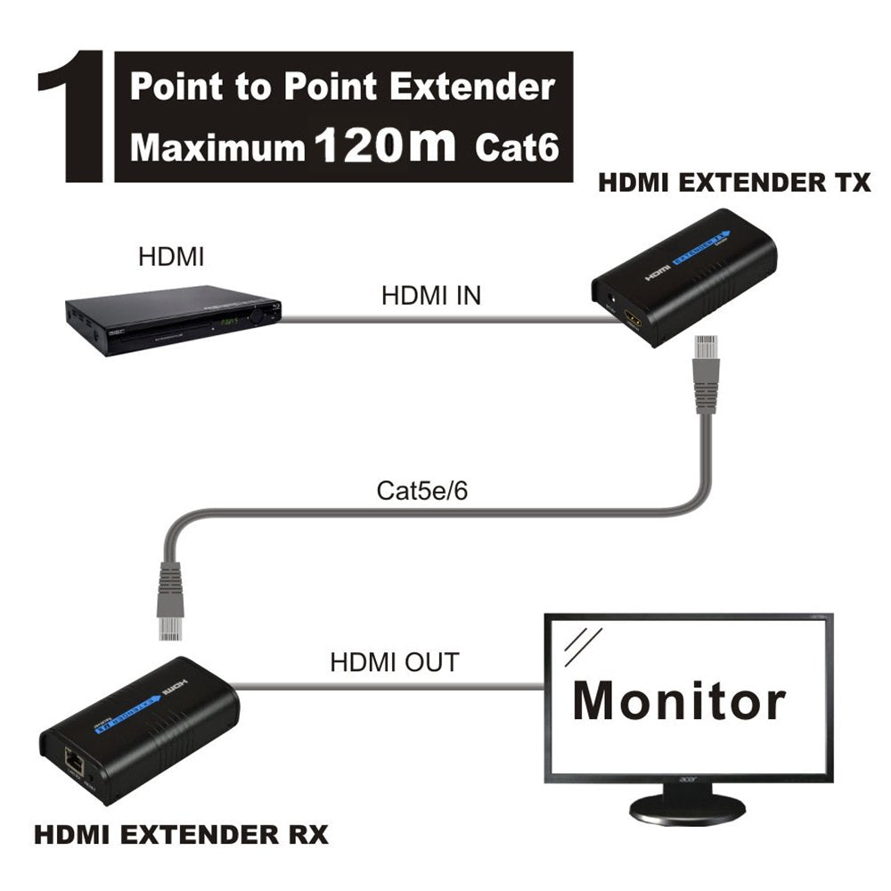 Lkv373A 1080P Hdmi Extender 365Ft/120M Over Single Cat5 /Cat6 /Cat7 Ethernet Network And Lan Router/Switcher For Hd Stb,Dvd,Ps3,