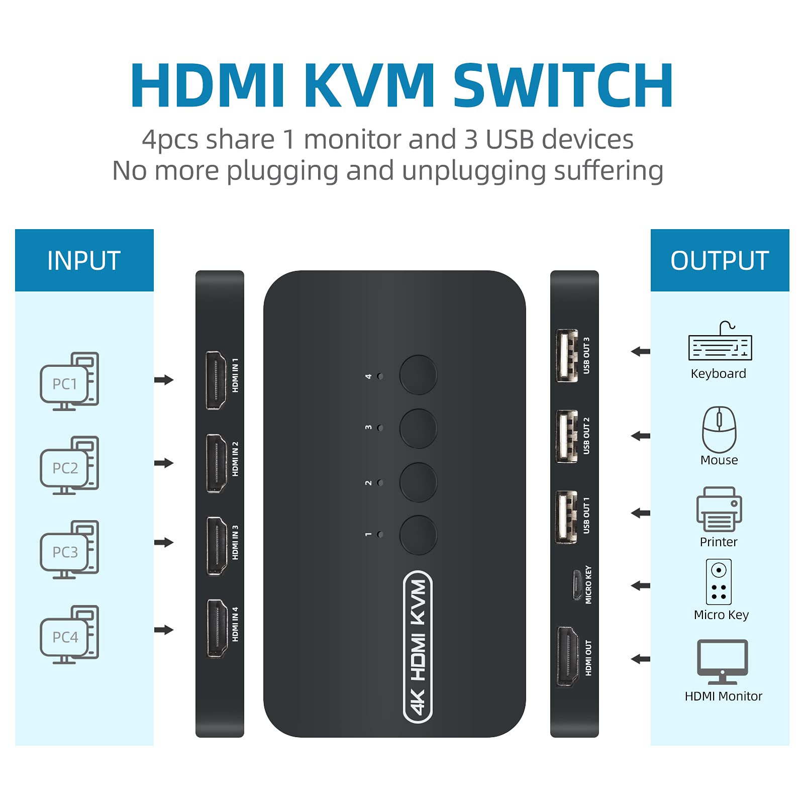 4K Hdmi Kvm Switch, 4 Port Hdmi Usb Switch For 4 Computer Share A 4K@30Hz Monitor And 3 Usb Device Keyboard Mouse Printer, Inclu