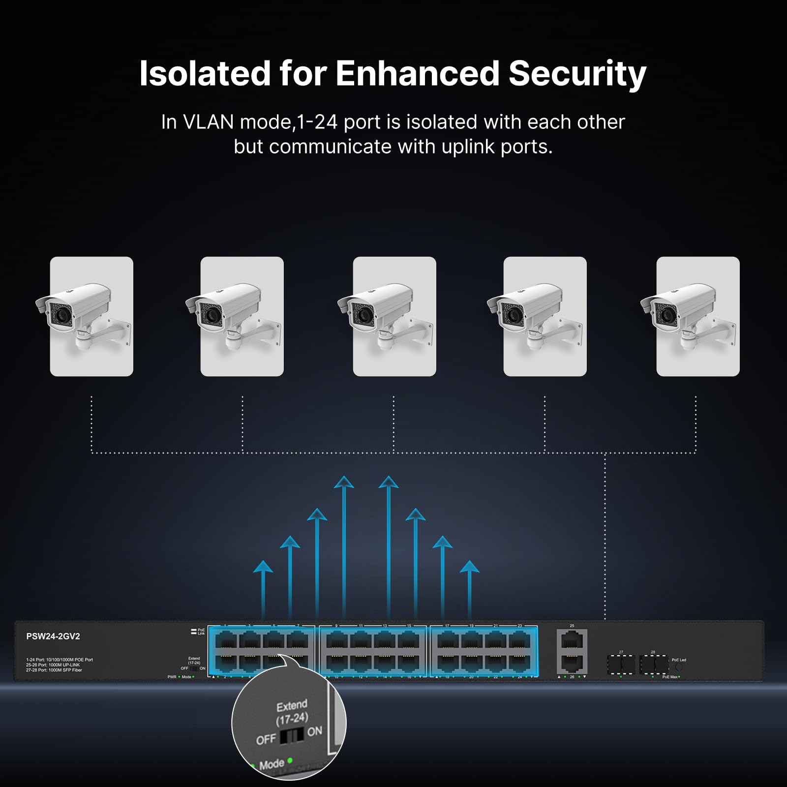 24 Port Full Gigabit Poe Switch With 2 Gigabit Sfp Uplink Ports, Total Budget 400W, 48V Standard Poe, 803.Af/At Compliant, Unman