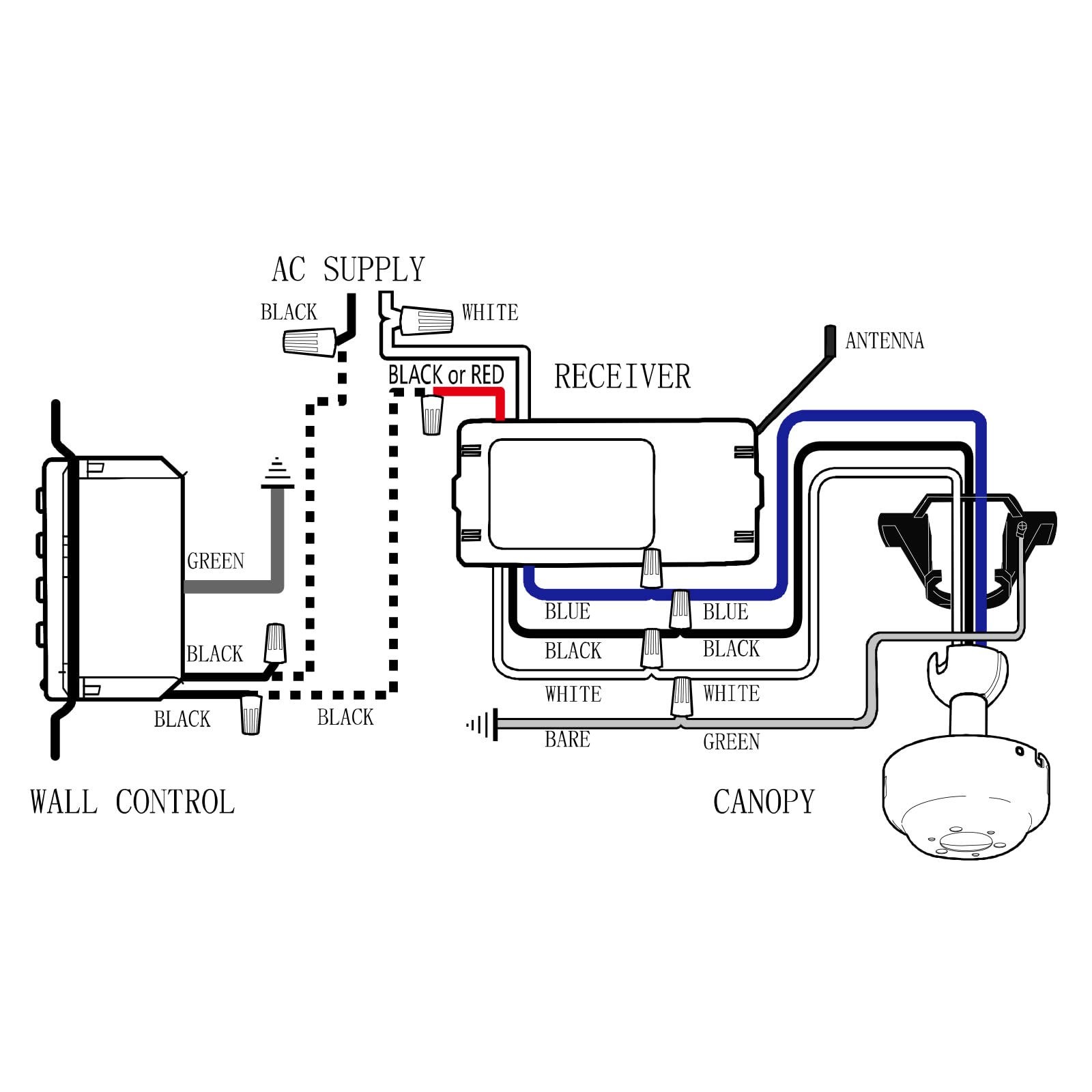 Humpptom Universal Ceiling Fan Remote Control, Ceiling Fan Wall Switch Uc9050T, Uc9050T Ceiling Fan Wall Remote Control Compatib