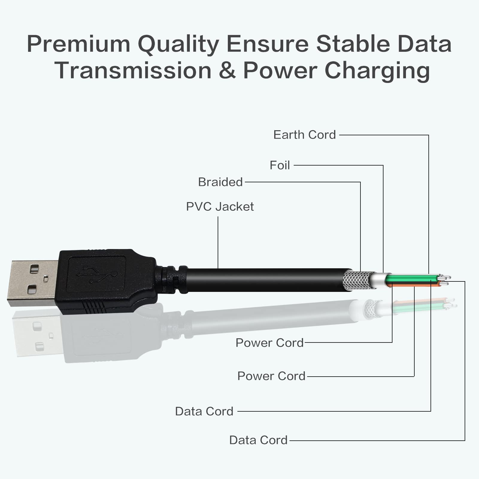 Inovat 25Ft Usb 2.0 A Male Plug To A Female Jack Extension Cord Leads Wire Cable