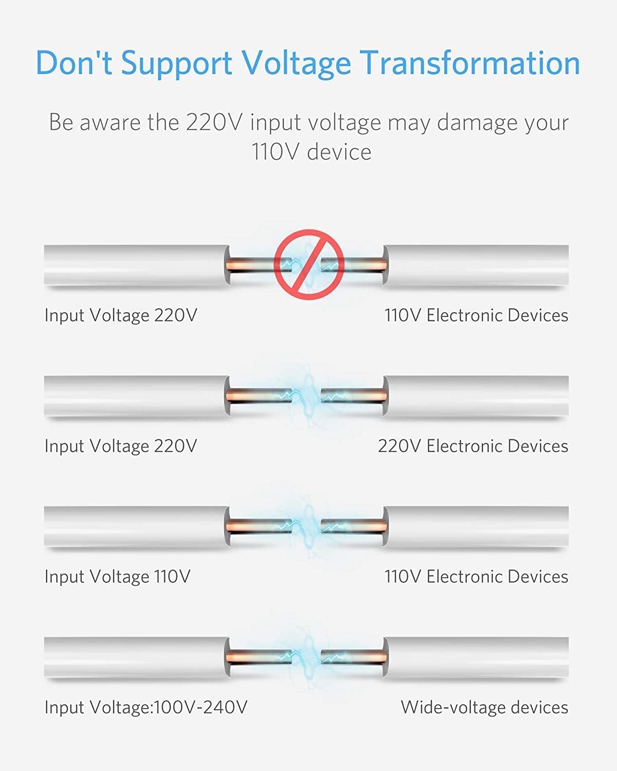 Bestek International Travel Adapter, 3000W Converter Travel Adapter For Hair Dryer, Curling Iron Usb Travel Wall Charger With Worldwide Wall Plugs For Us, Eu(Pd35W,1004, White)