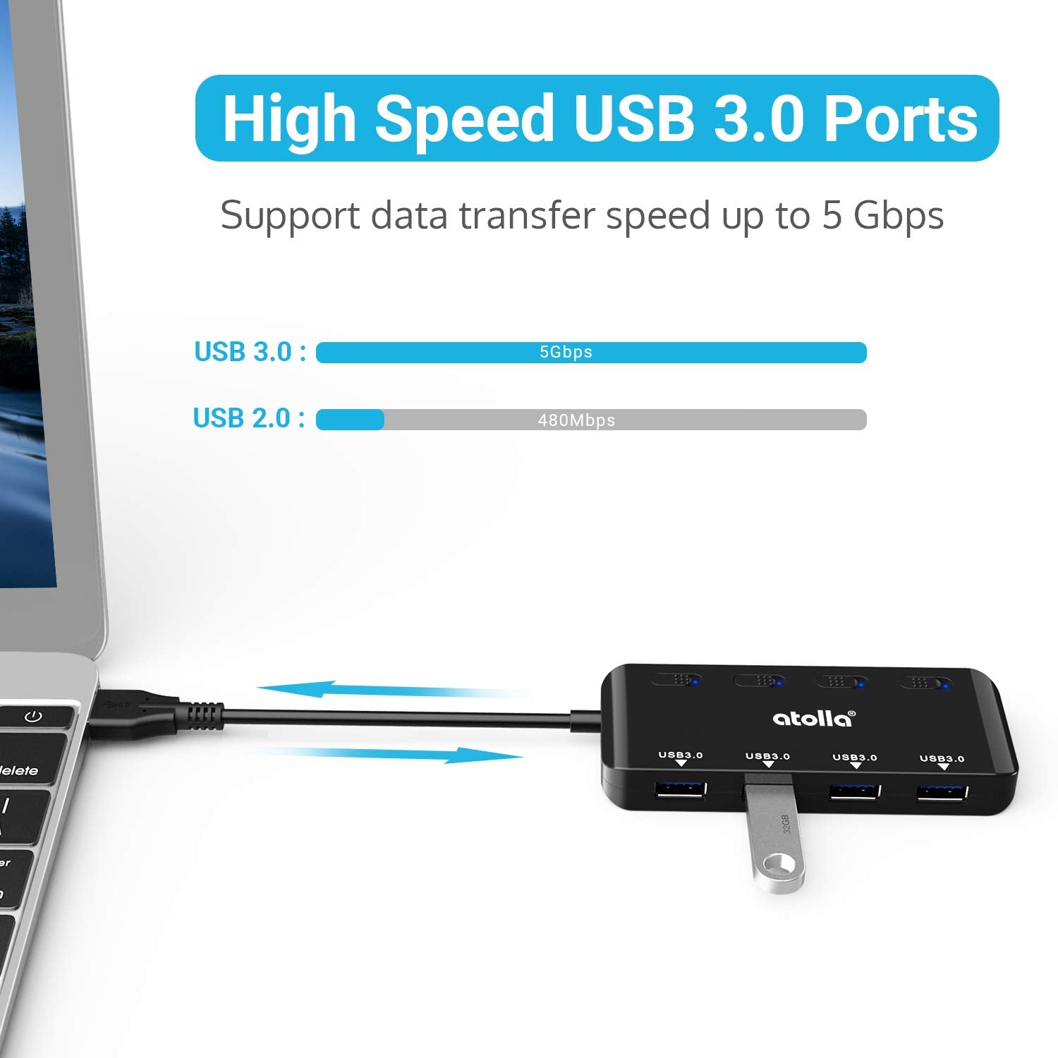 Usb 3.0 Hub Splitter   Usb Extender 4 Port Usb Ultra Slim Data Hub With Individual Power Switch And Led