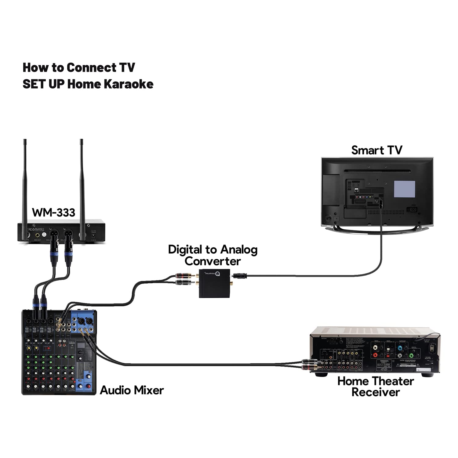 innopow WM-333 Wireless Microphone System, Dual UHF Cordless Mics, Long Range 200-240Ft, Metal, 16 Hours Use, 2 Handheld Mics