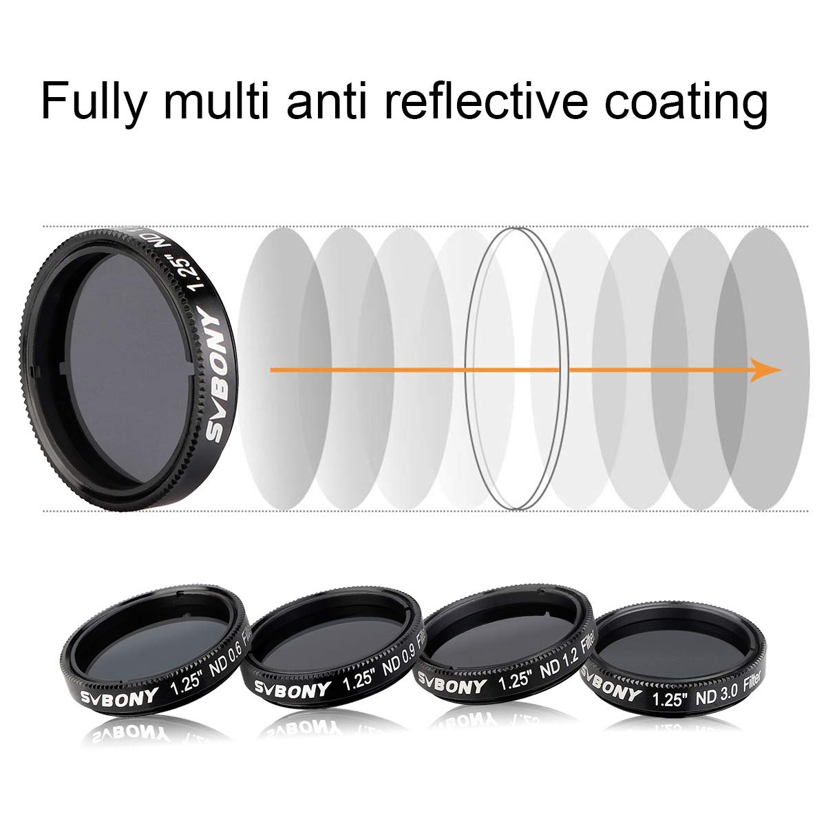 SVBONY SV139 Telescope Moon Filter Kit ND4 ND8 ND16 ND1000 1.25 inch Optical Glass Aluminum