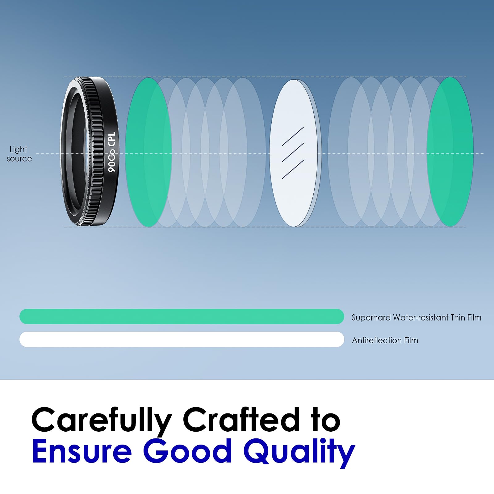 90Go 30mm Circular Polarizer CPL Filter for Garmin Mini 2 47 57 Dash Cam Optical Glass Glare Reduction