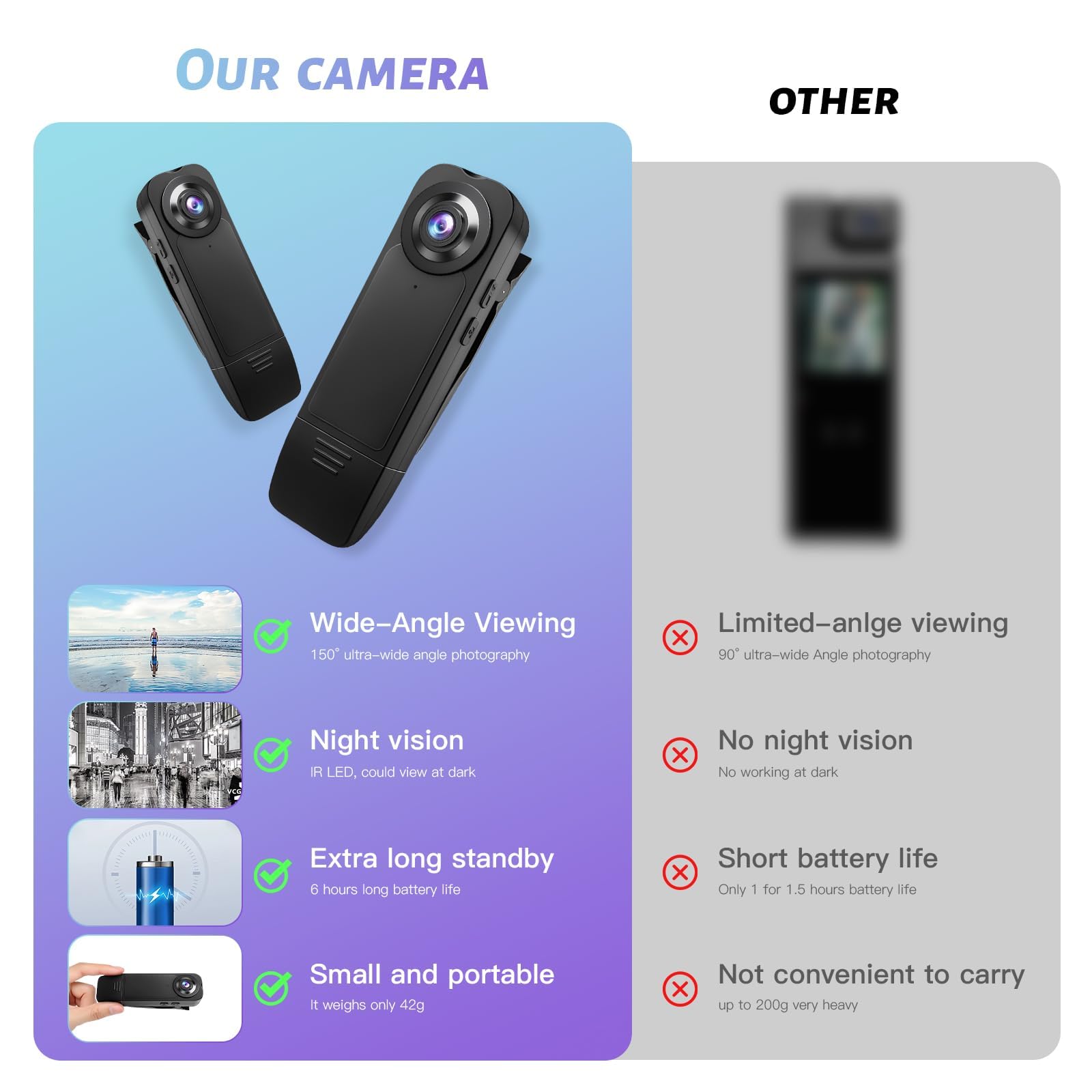 Kaysunlink ?Upgraded? Mini Body Camera 1080P Police Body Camera 64Gb Memory Card,Body Worn Cam,Premium Portable,Wearable Patrol