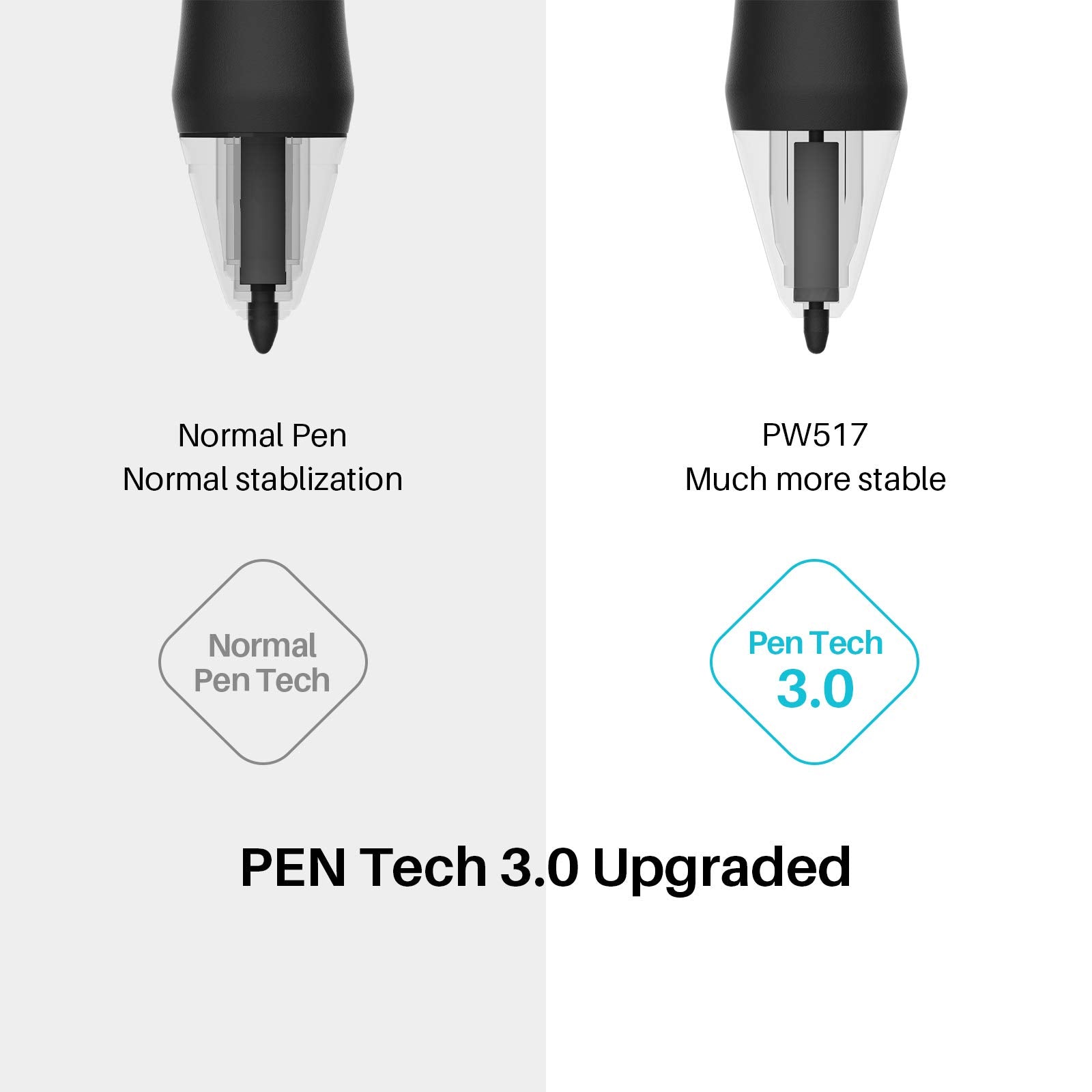 Huion Battery-Free Stylus Digital Pen Pw517 For Kamvas 13, Kamvas Pro 24 (4K), Kamvas 22 Plus, Kamvas Pro 13 (2.5K), Kamvas Pro