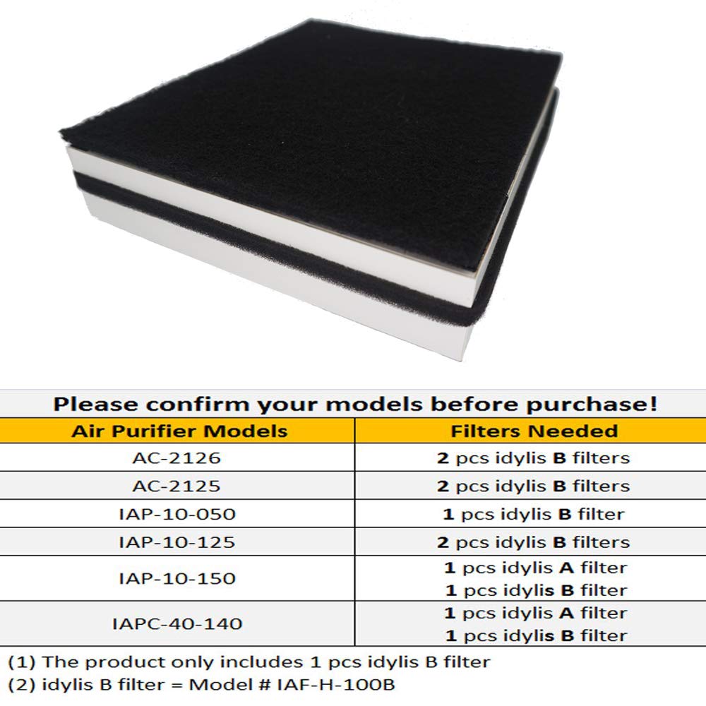 Hepa Filters B Compatible With Idylis Ac 2125, Ac 2126, Iap 10 125, Iapc 40 140, Iap 10 150, Iap 10 050 Air Purifiers, Model #Ia